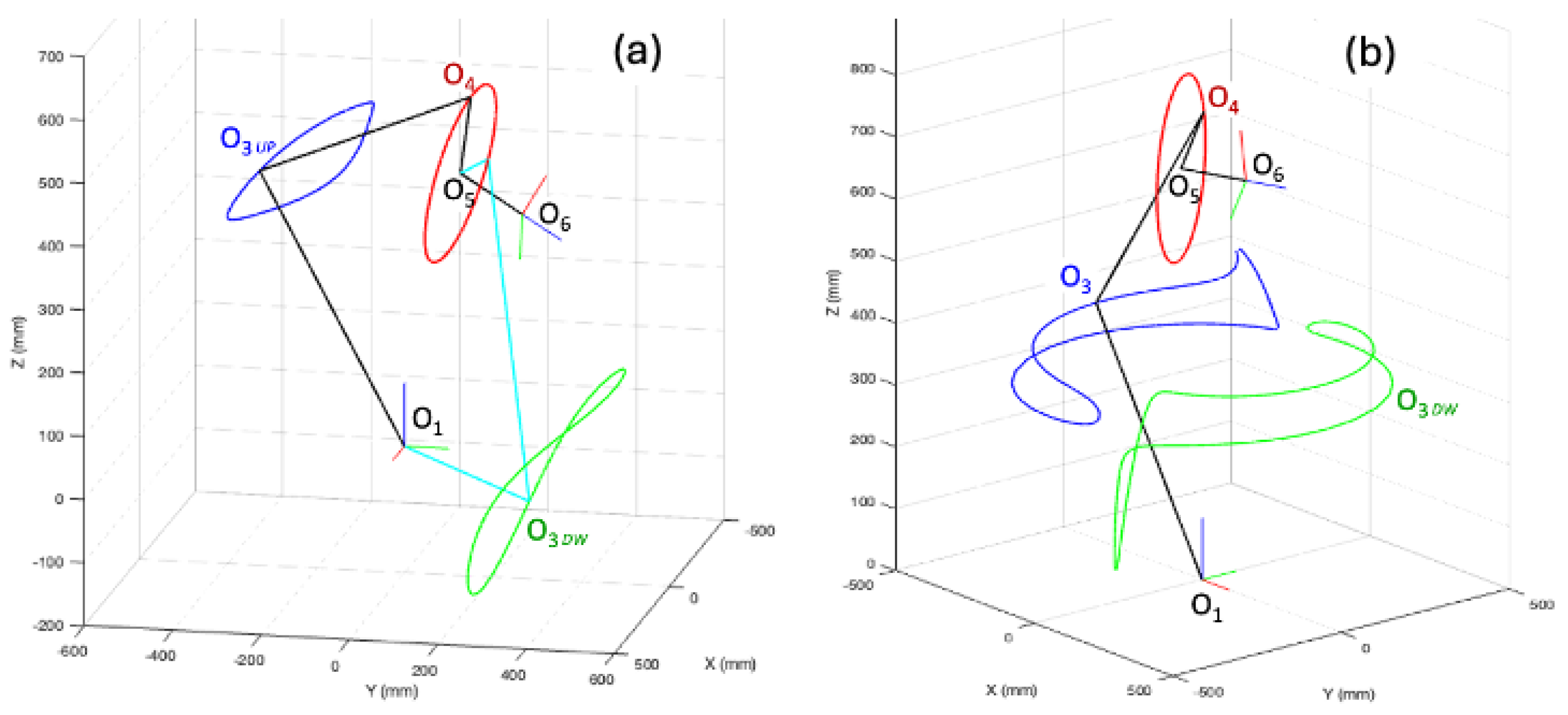 Robotics 13 00091 g006