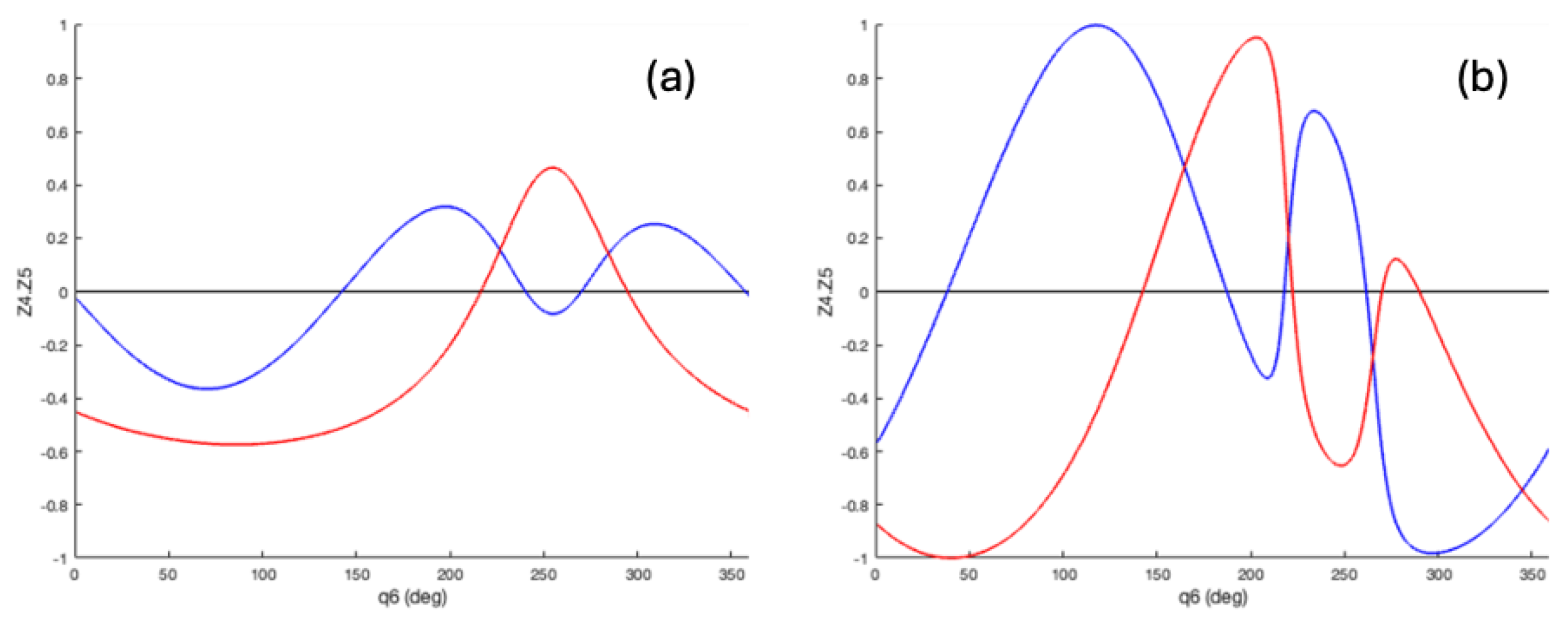 Robotics 13 00091 g008