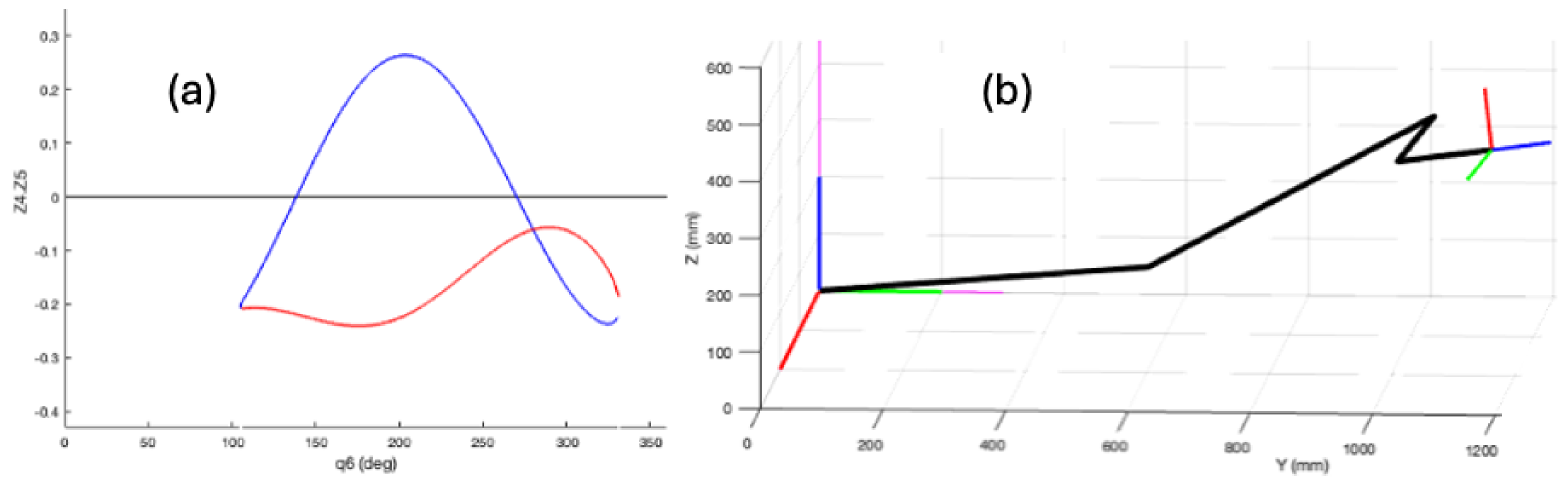 Robotics 13 00091 g010