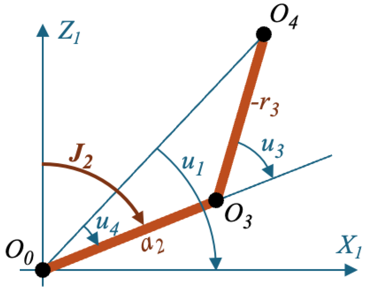 Robotics 13 00091 g012