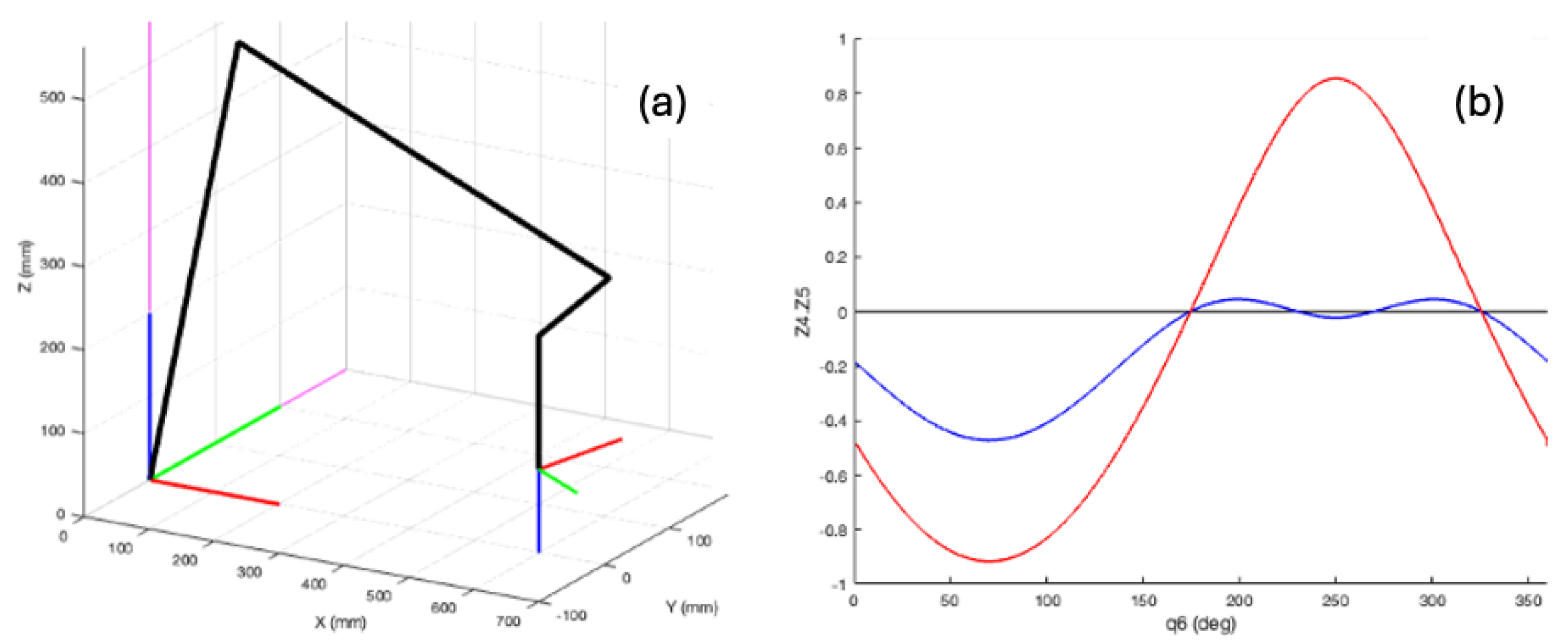 Robotics 13 00091 g013