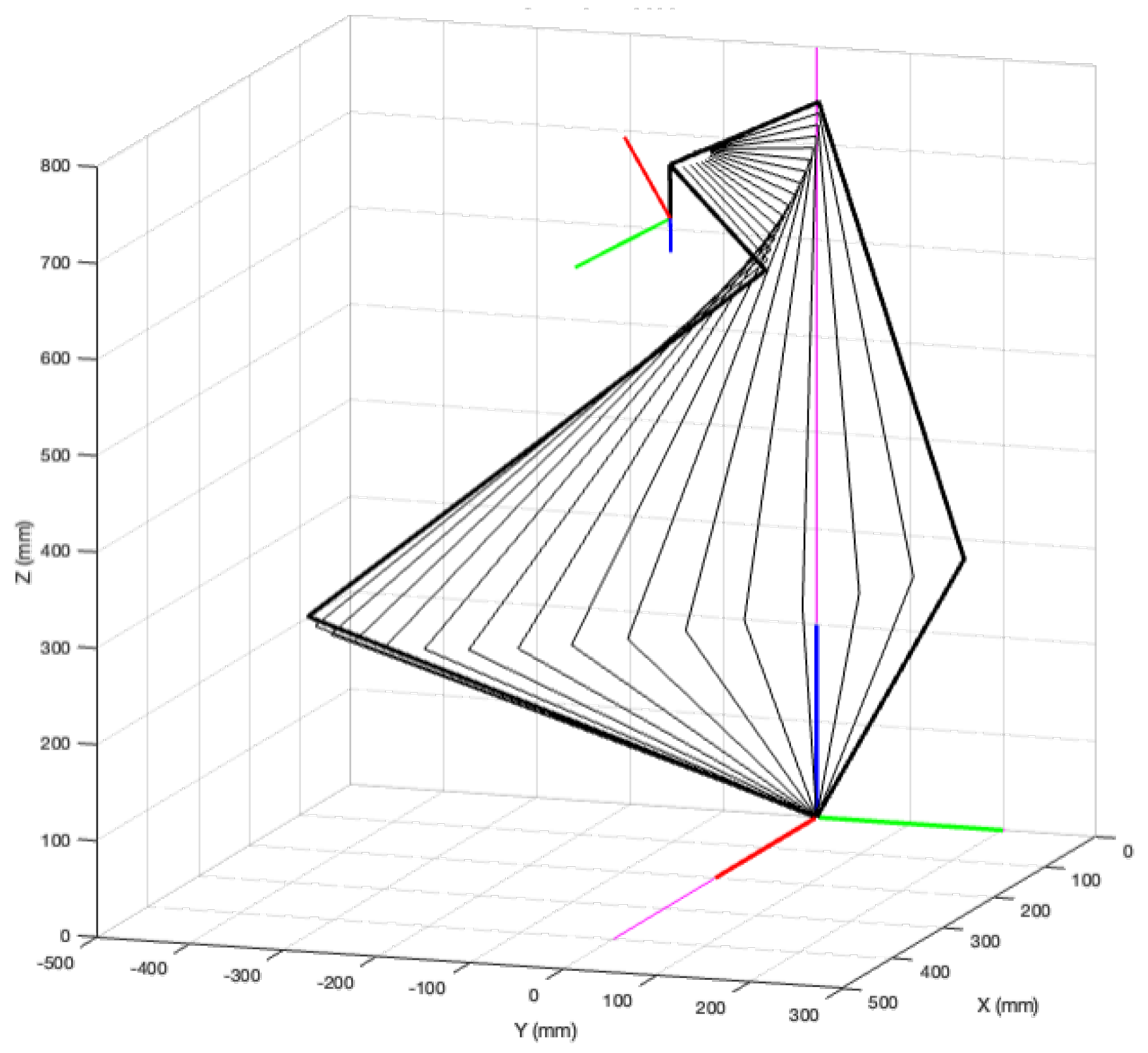 Robotics 13 00091 g015