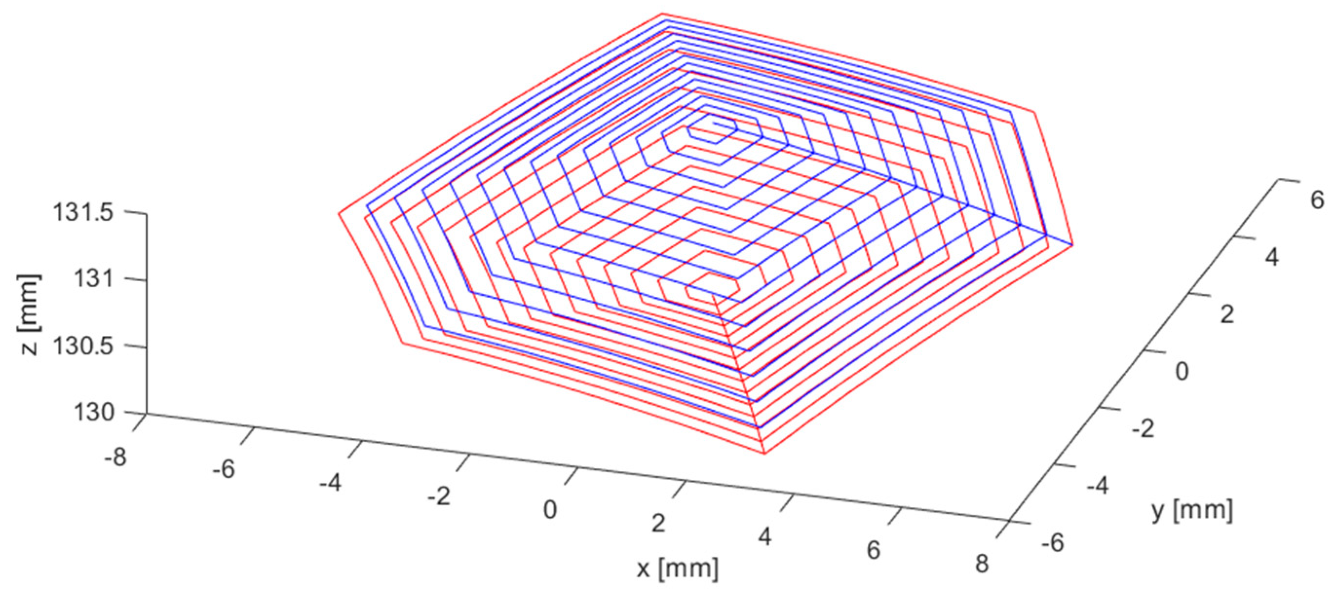 Robotics 13 00093 g005