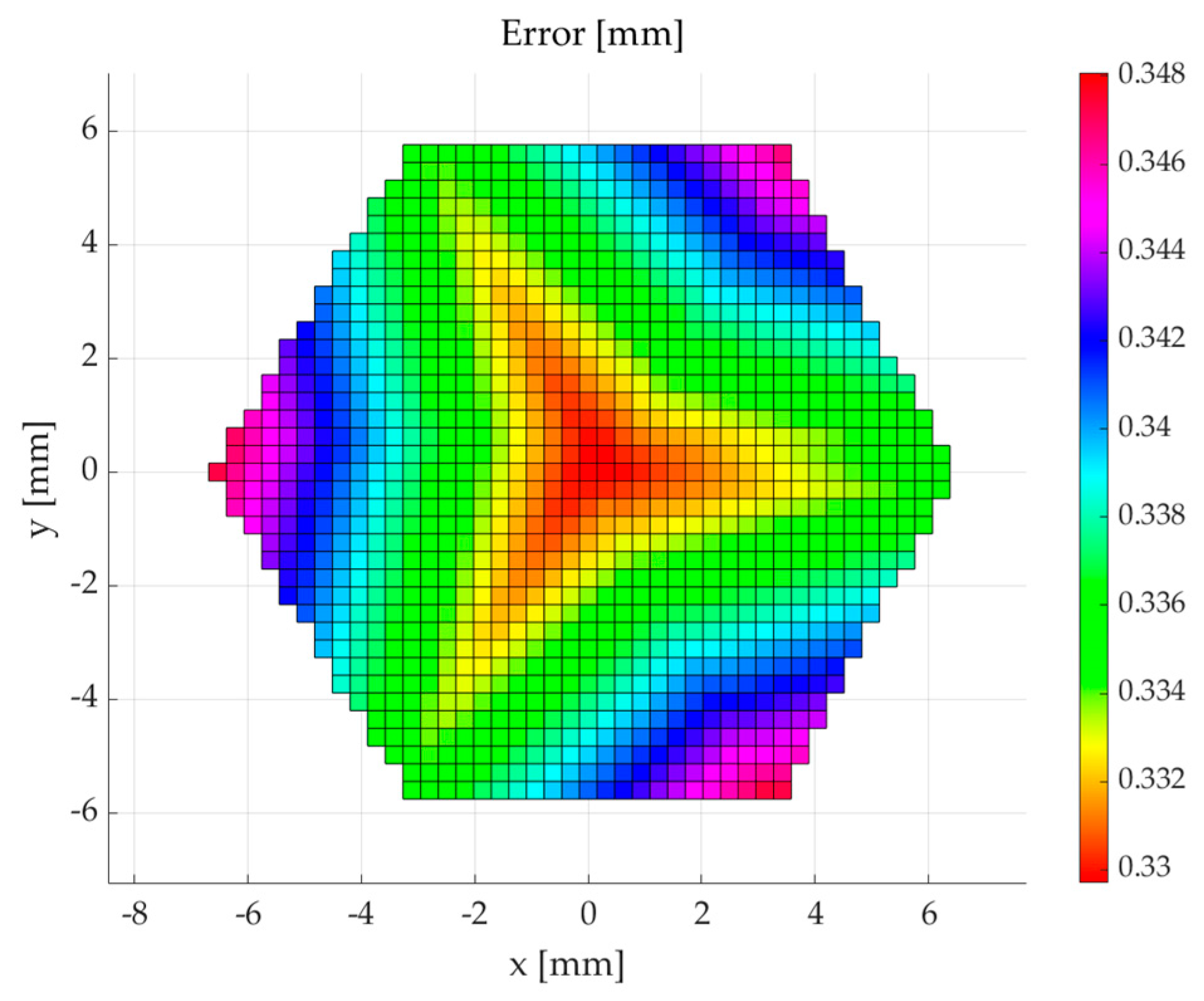 Robotics 13 00093 g011