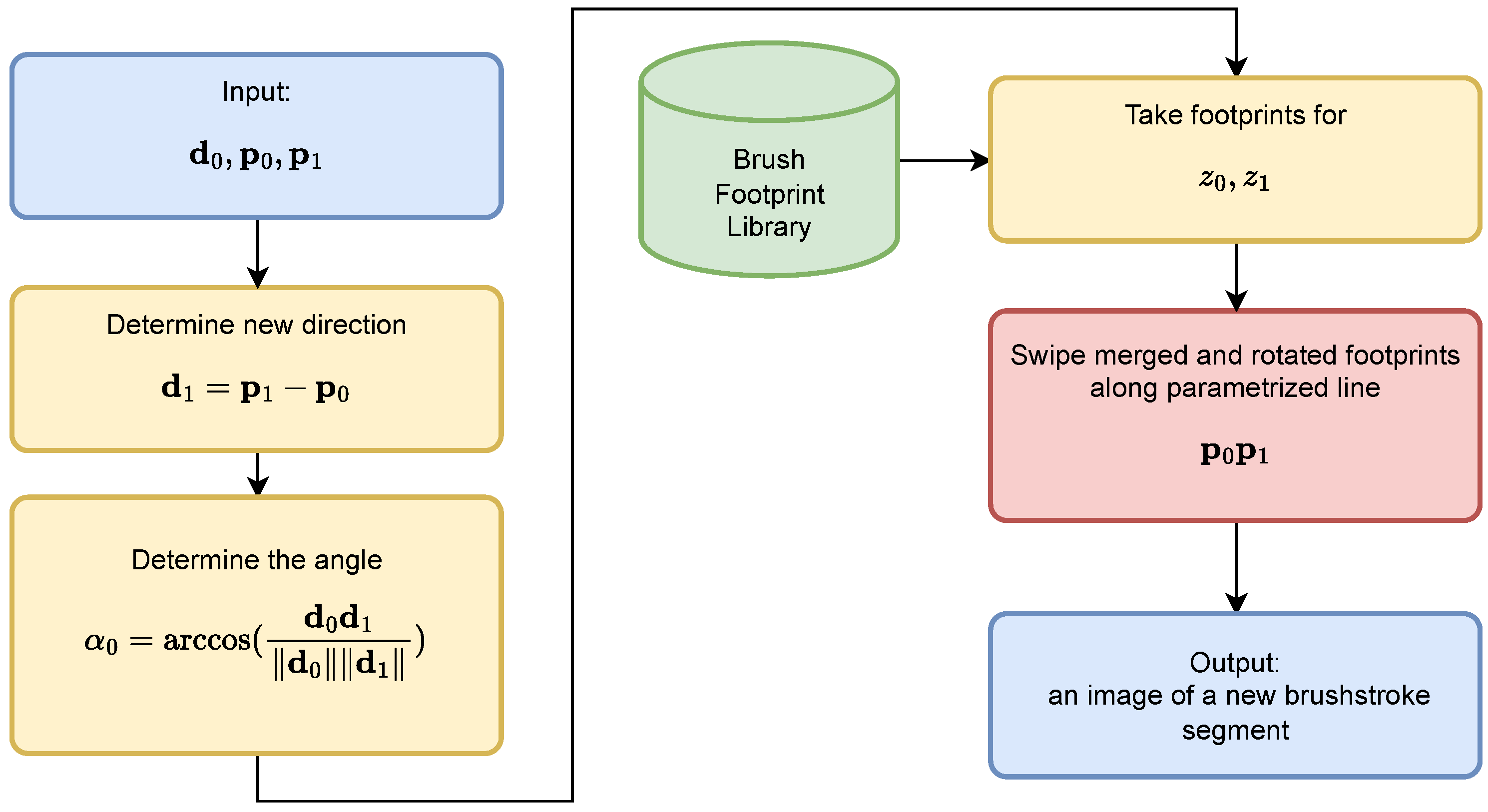 Robotics 13 00094 g005