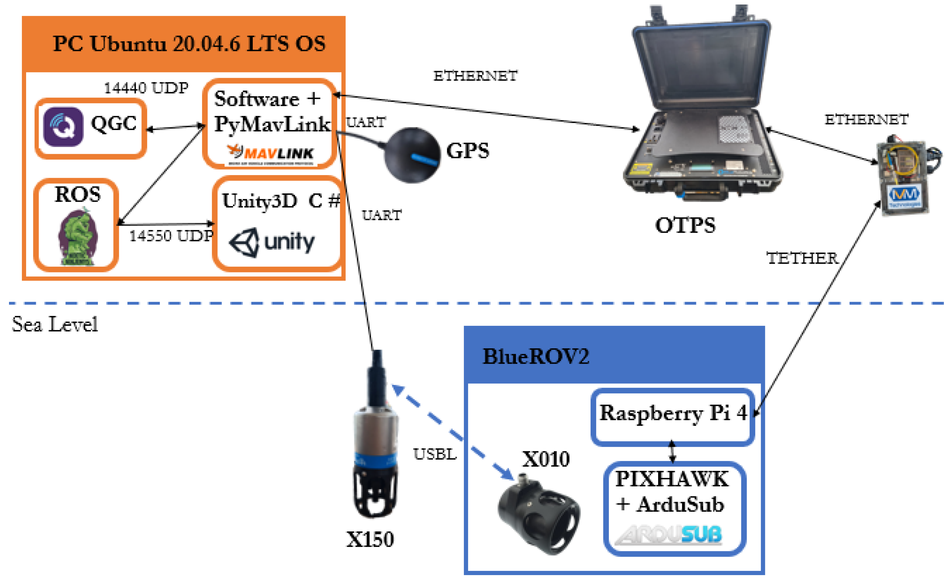 Robotics 13 00096 g002