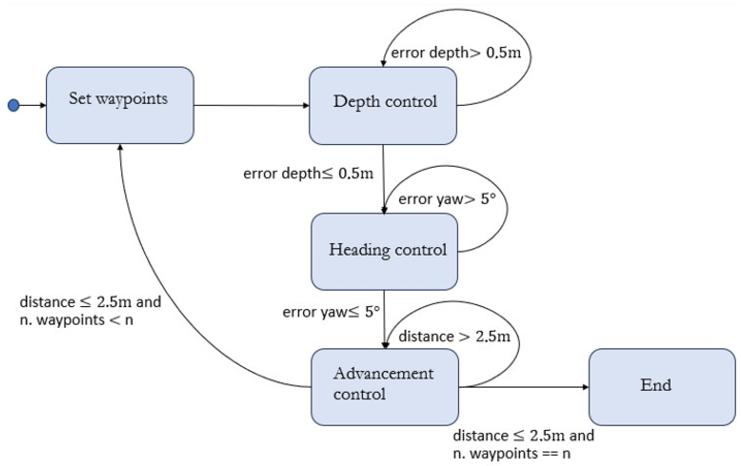 Robotics 13 00096 g005