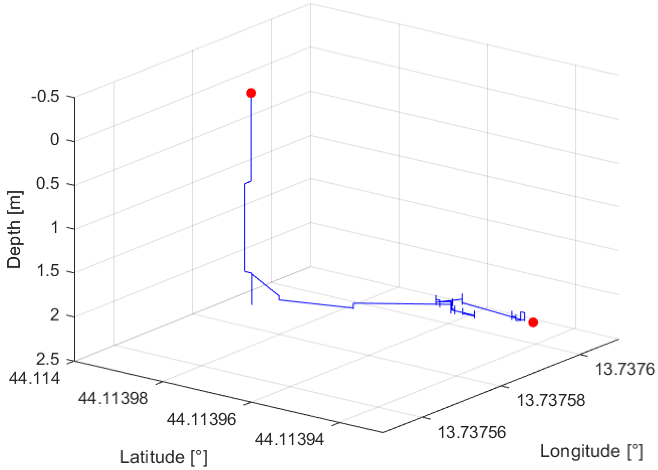 Robotics 13 00096 g010