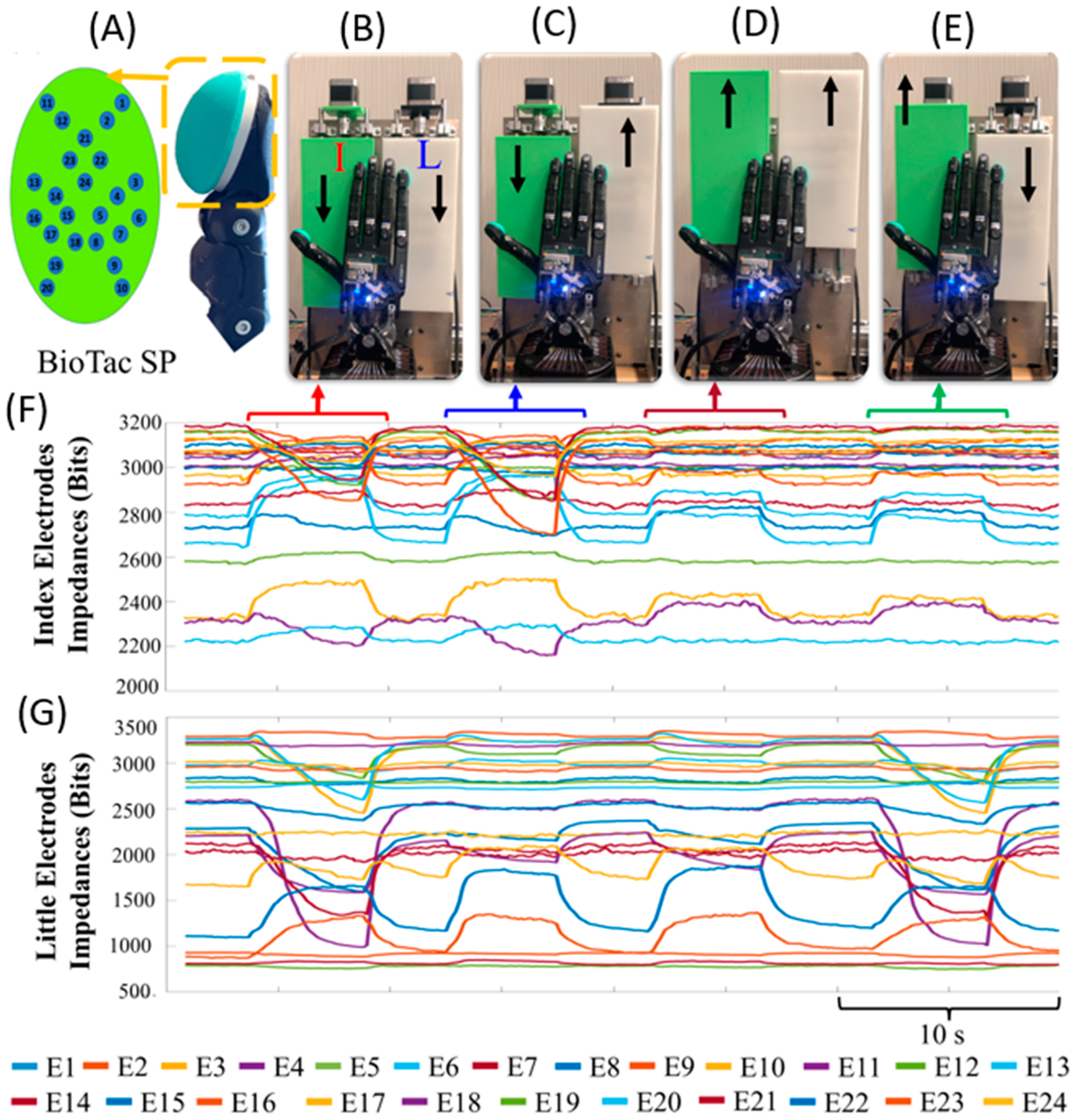 Robotics 13 00097 g002