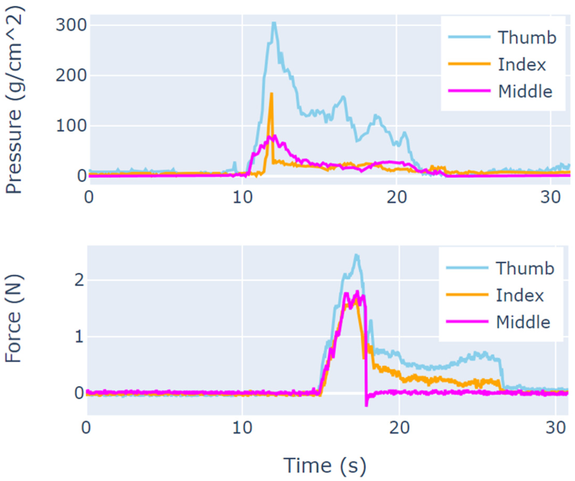 Robotics 13 00098 g005