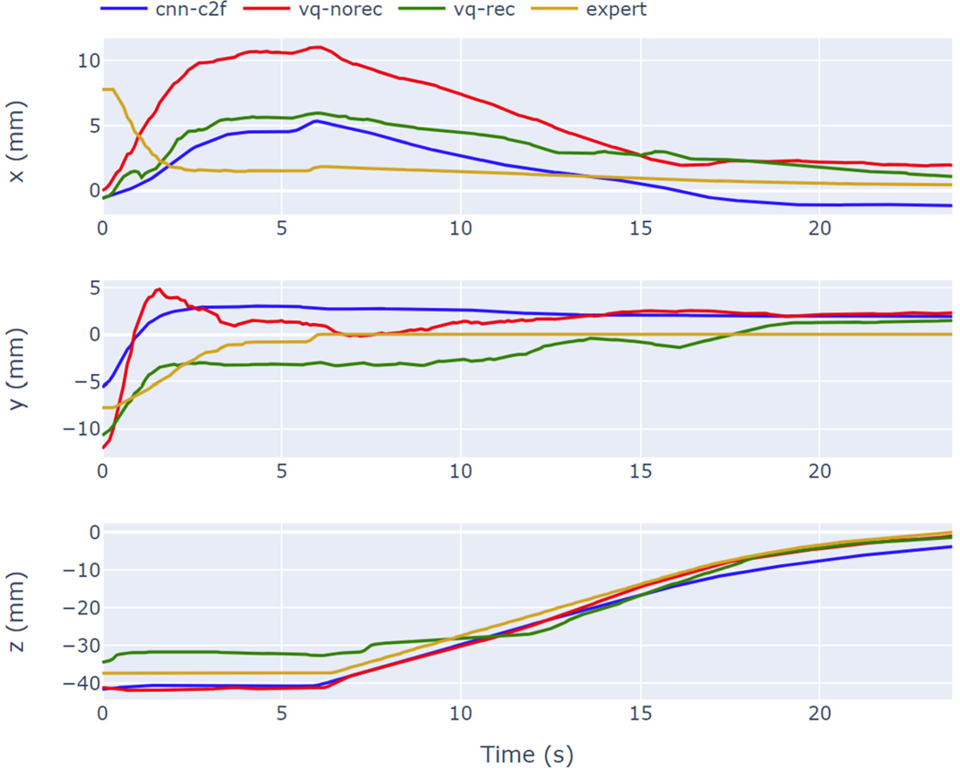 Robotics 13 00098 g010