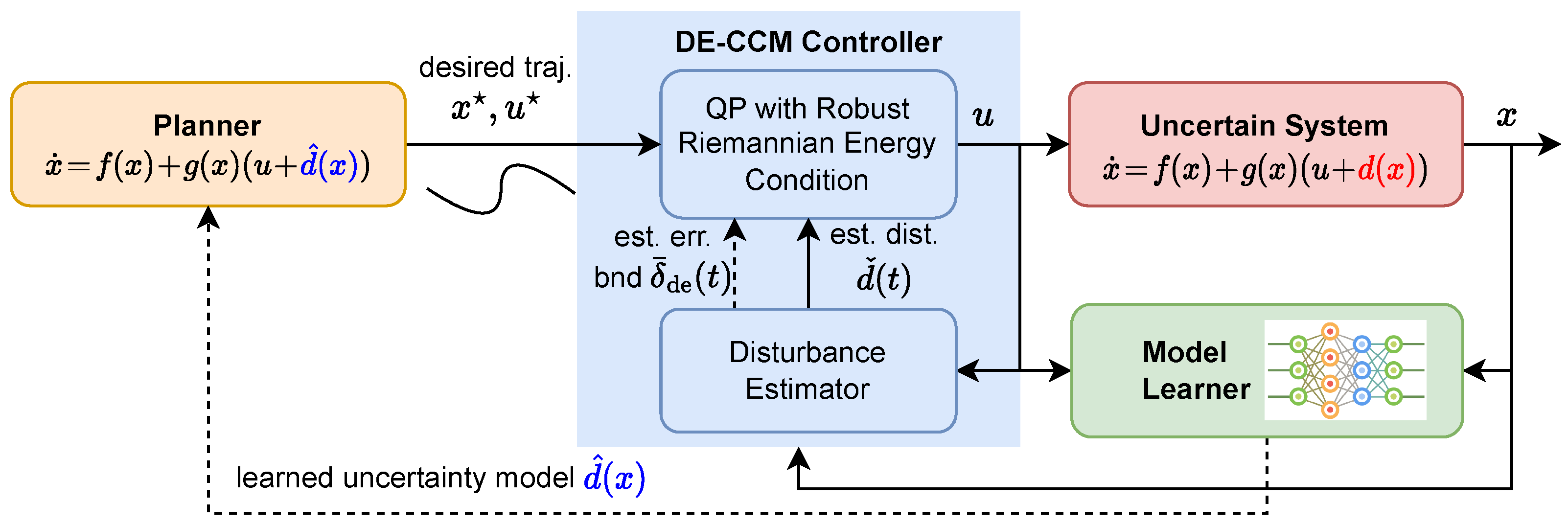 Robotics 13 00099 g001