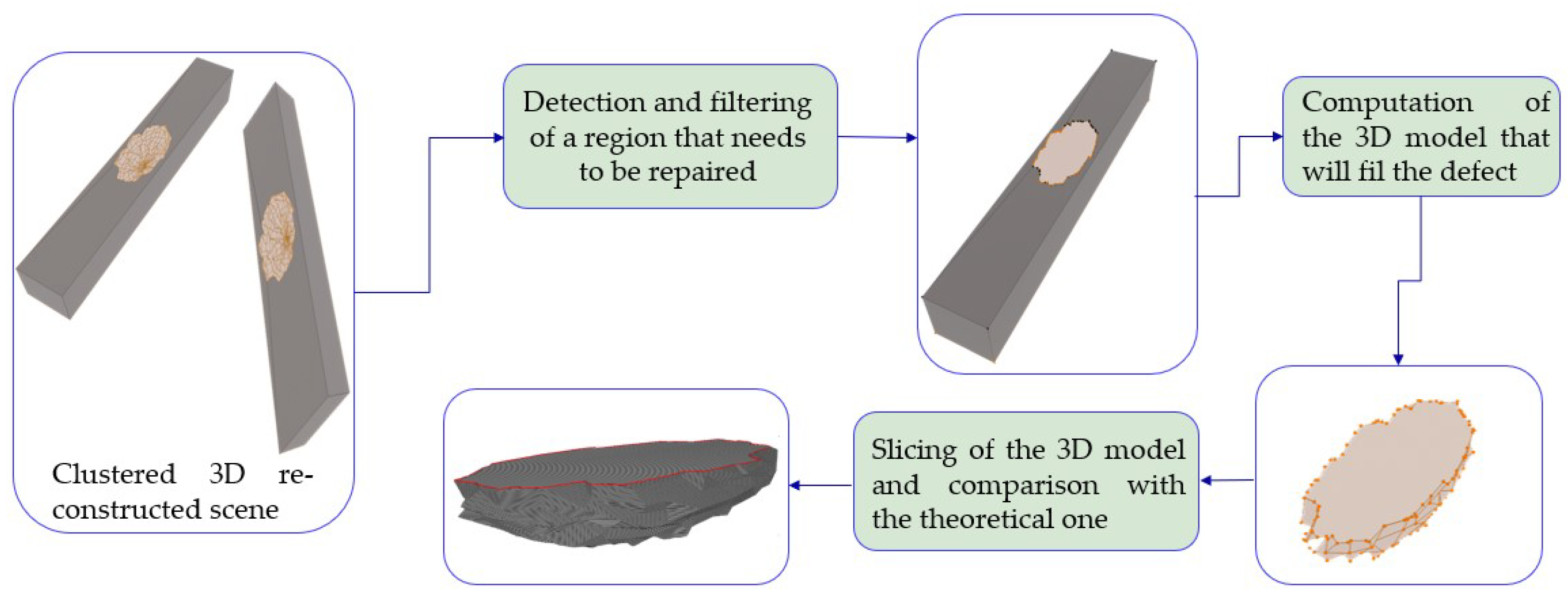 Robotics 13 00102 g002