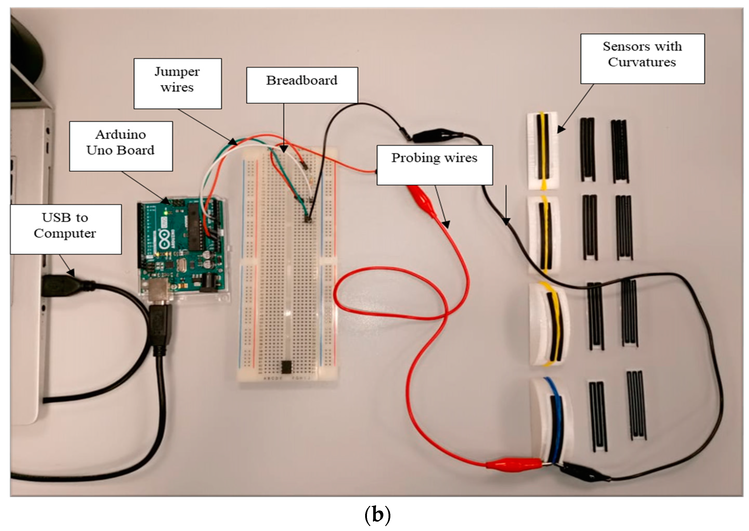 Robotics 13 00103 g004b