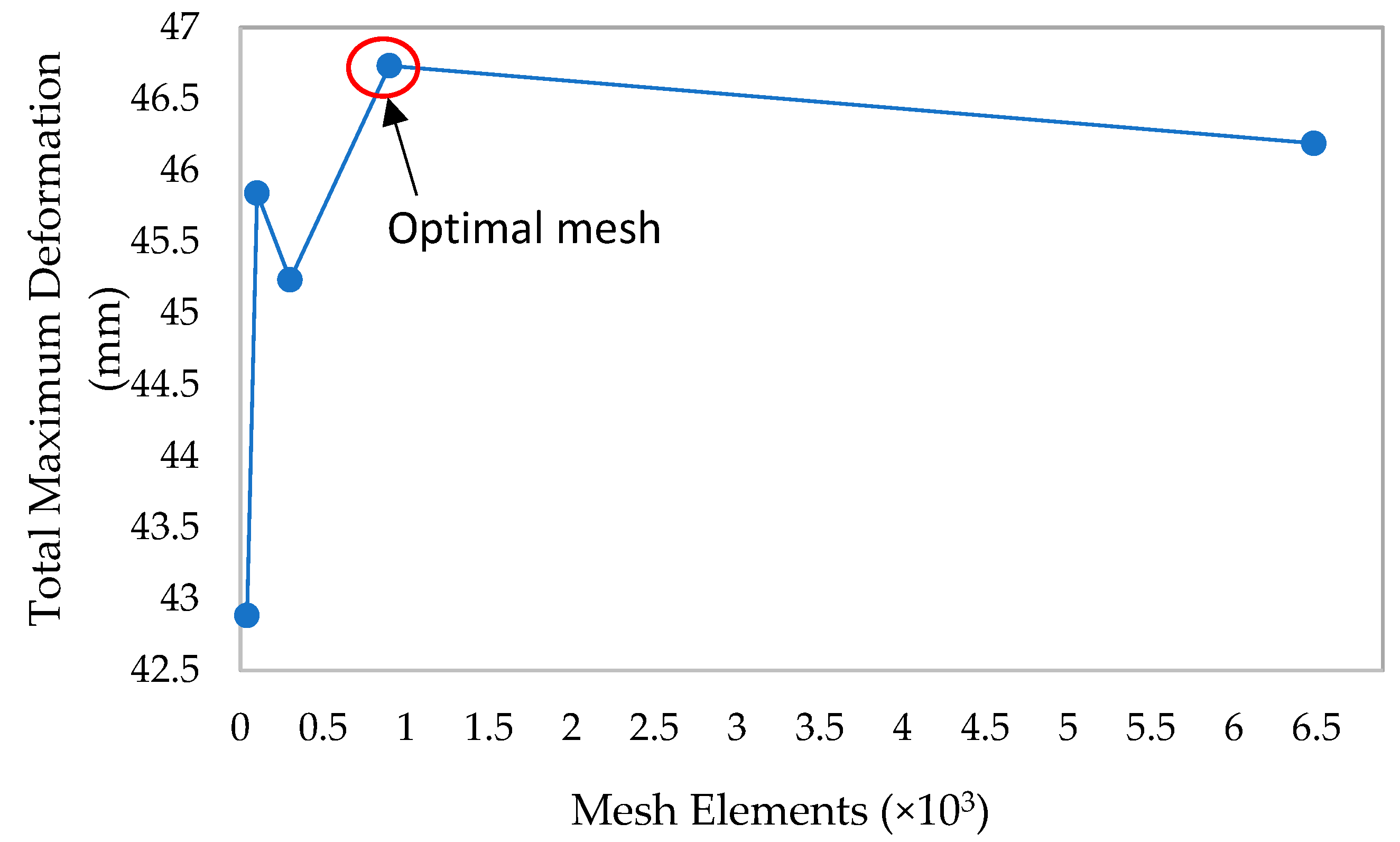Robotics 13 00103 g005