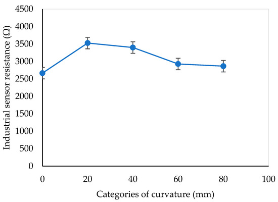 Robotics 13 00103 g0a5