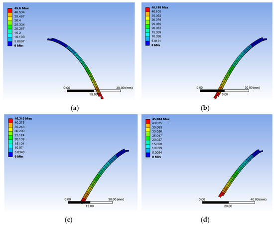 Robotics 13 00103 g0a7