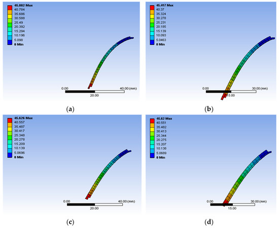 Robotics 13 00103 g0a8