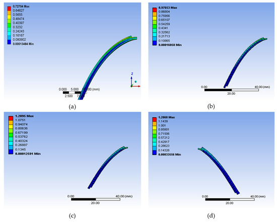 Robotics 13 00103 g0a9