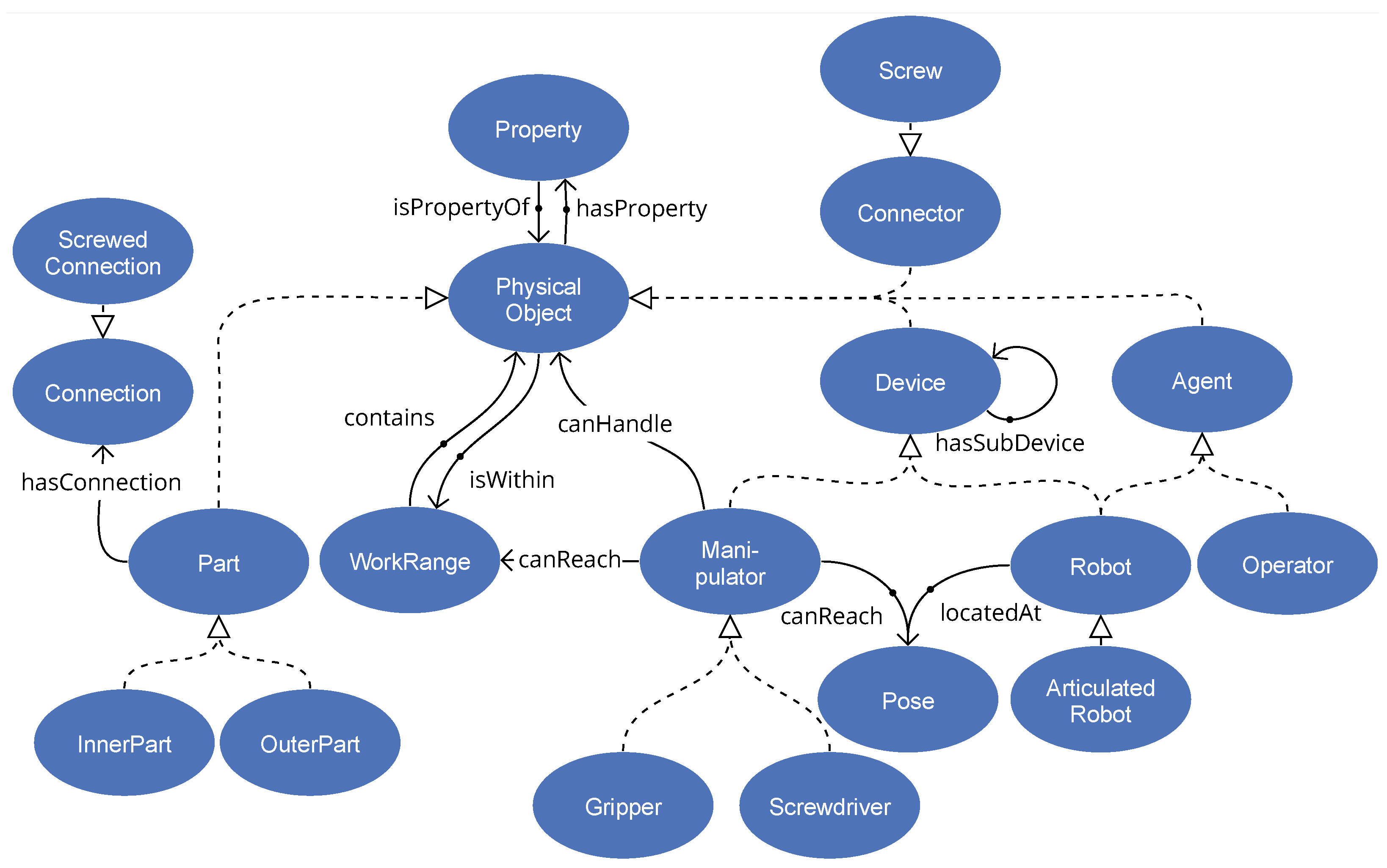 Robotics 13 00104 g002