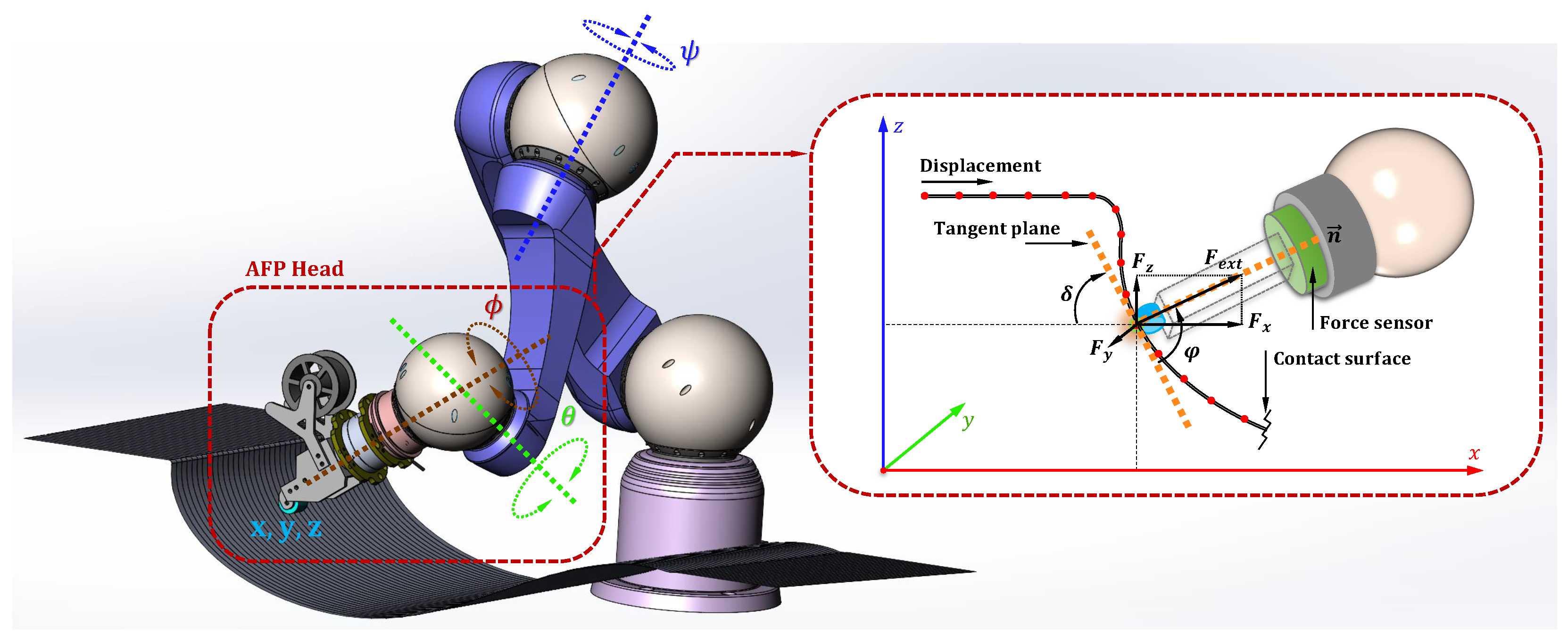 Robotics 13 00105 g002