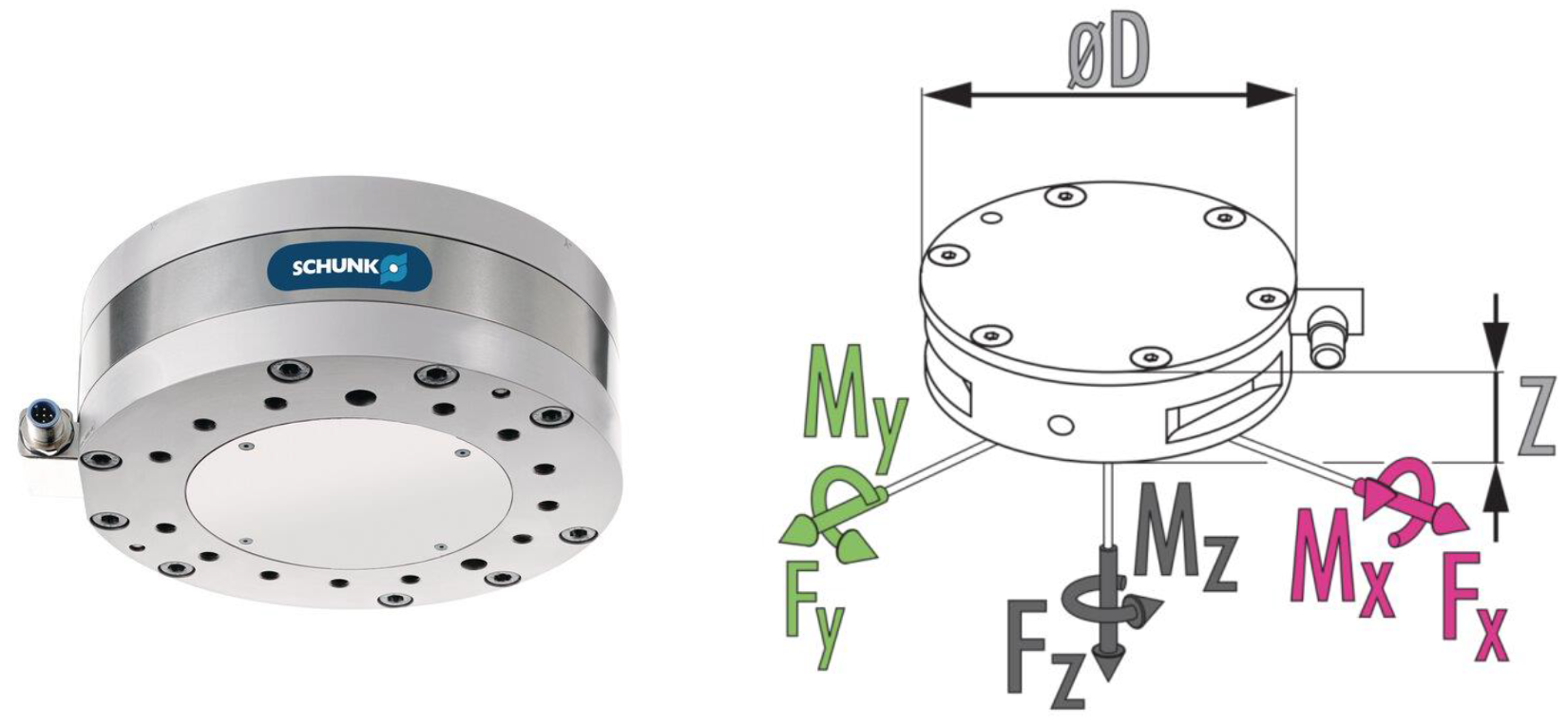 Robotics 13 00105 g003