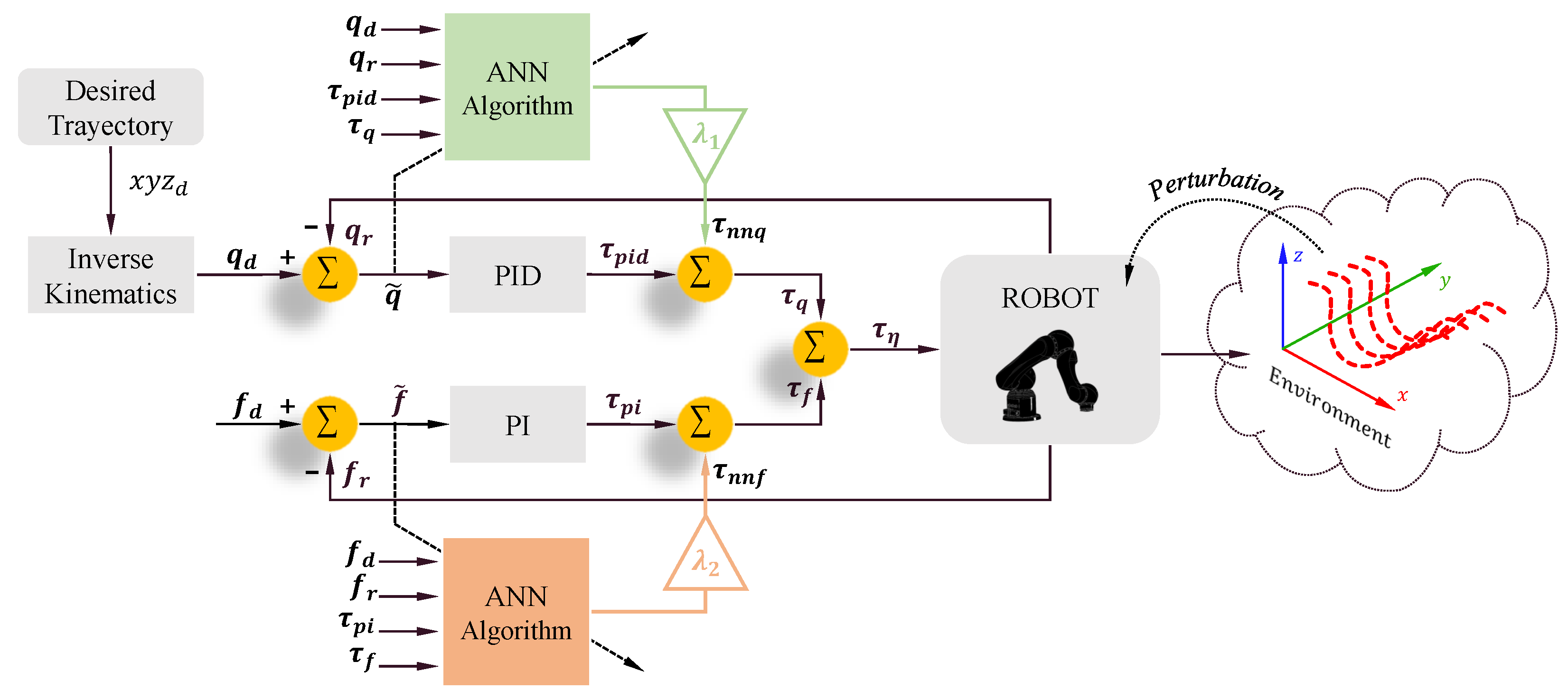 Robotics 13 00105 g004
