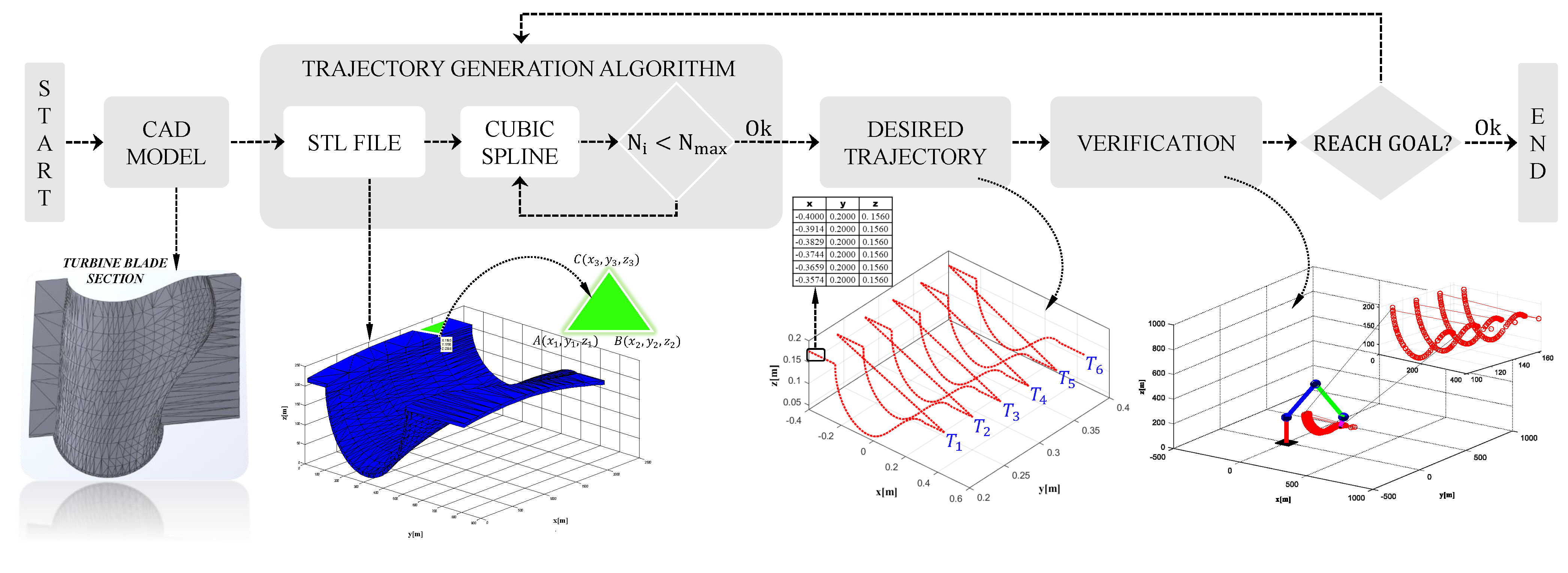 Robotics 13 00105 g008