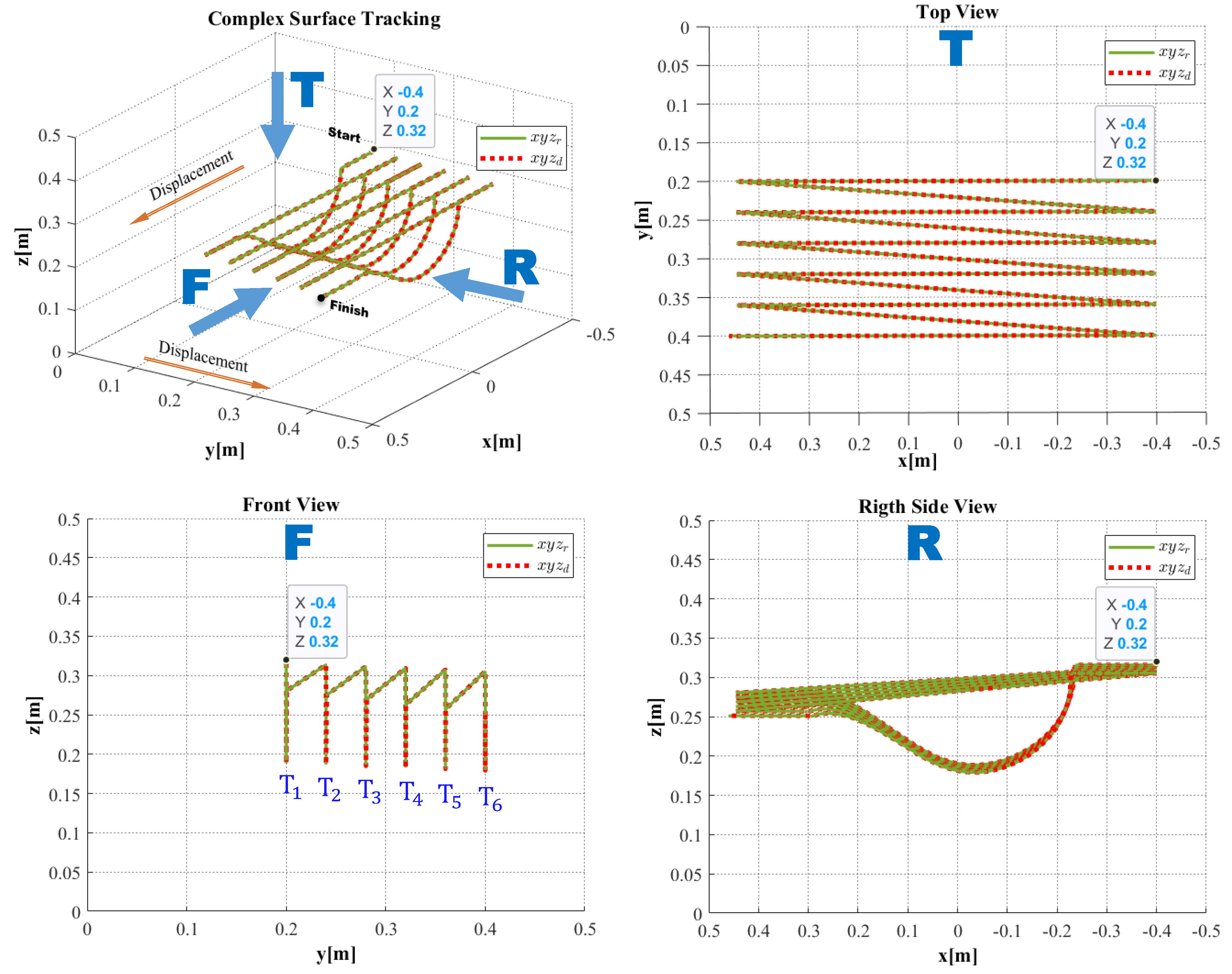 Robotics 13 00105 g010