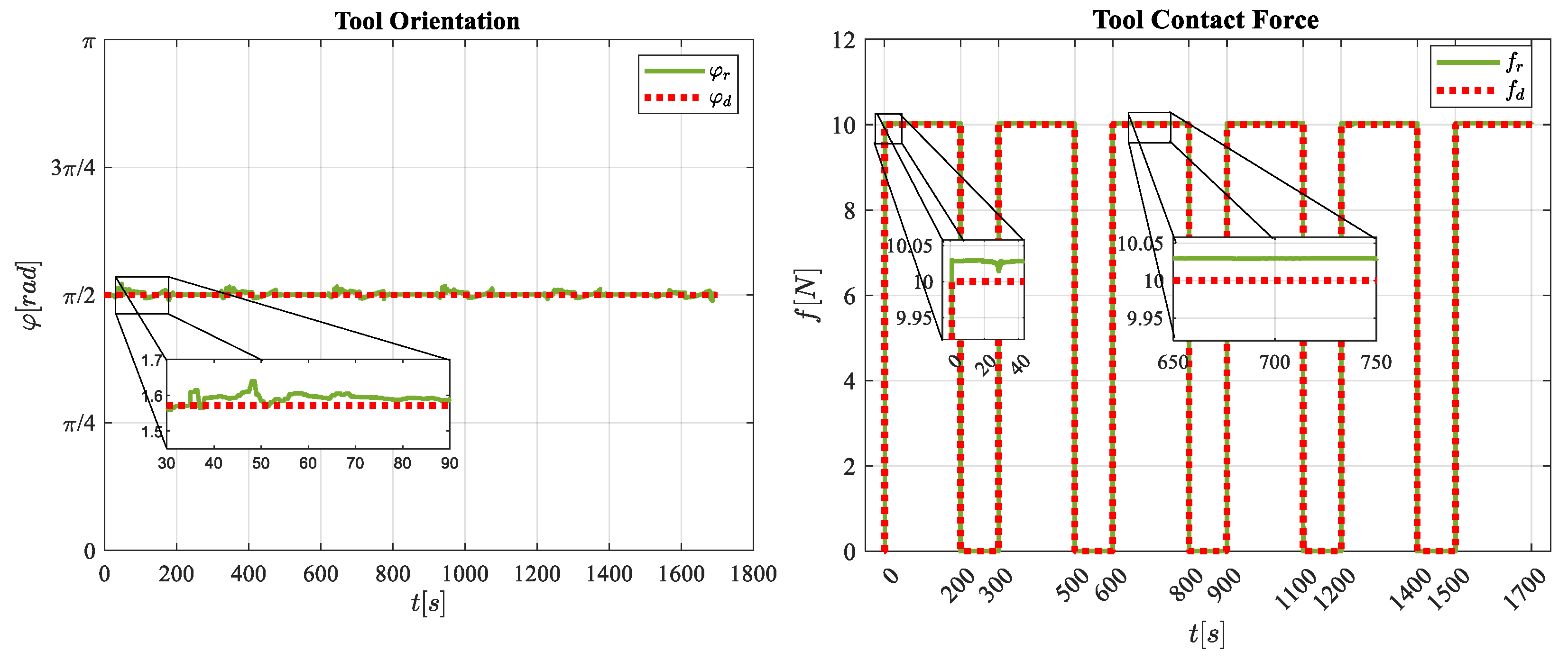 Robotics 13 00105 g014