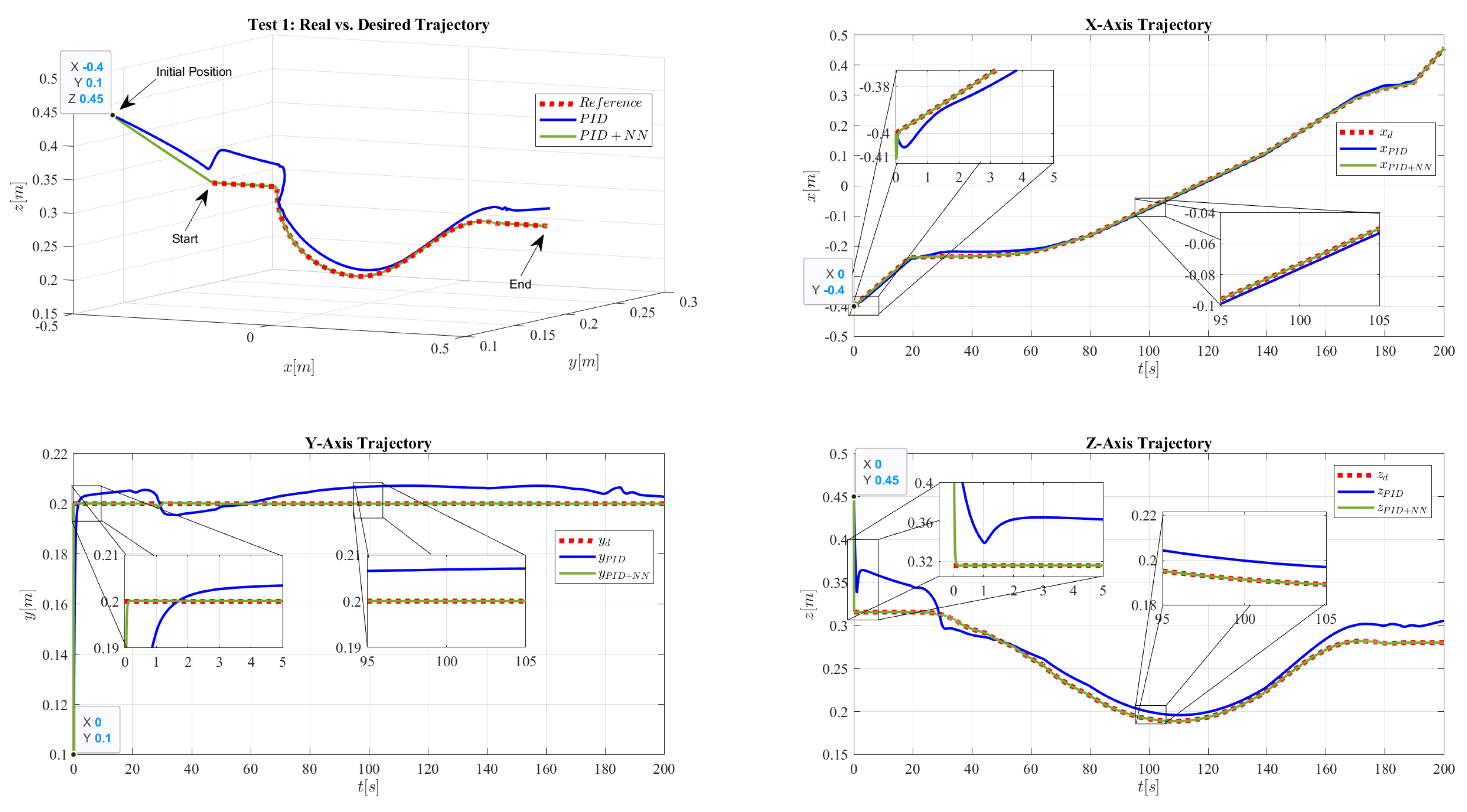 Robotics 13 00105 g016
