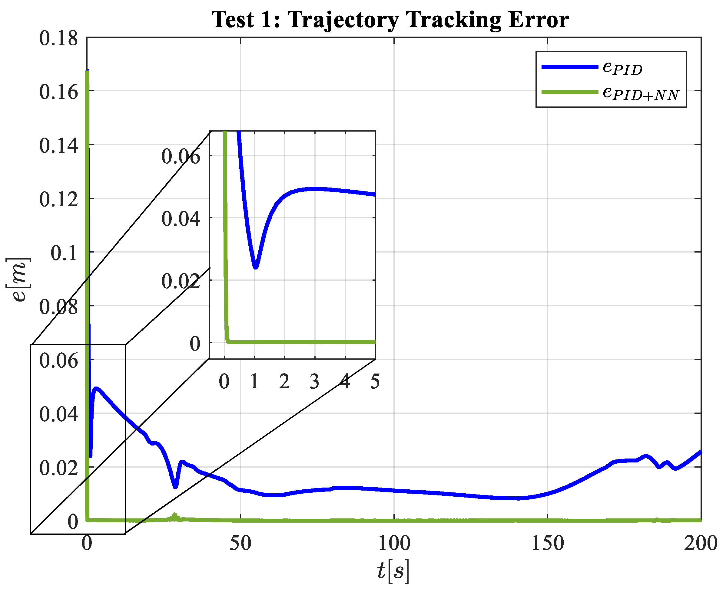 Robotics 13 00105 g017