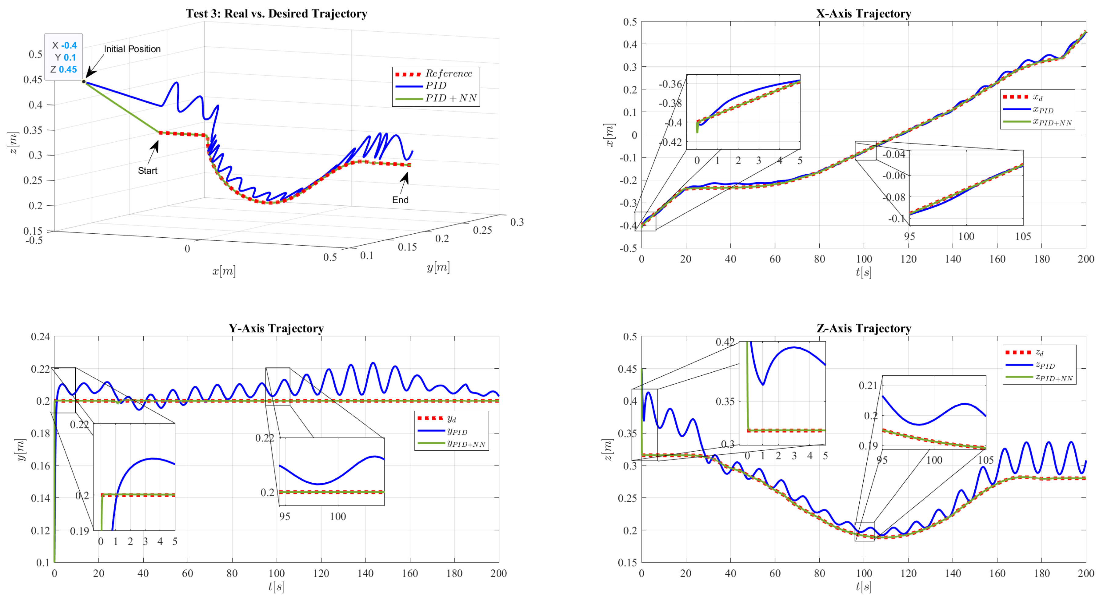 Robotics 13 00105 g022