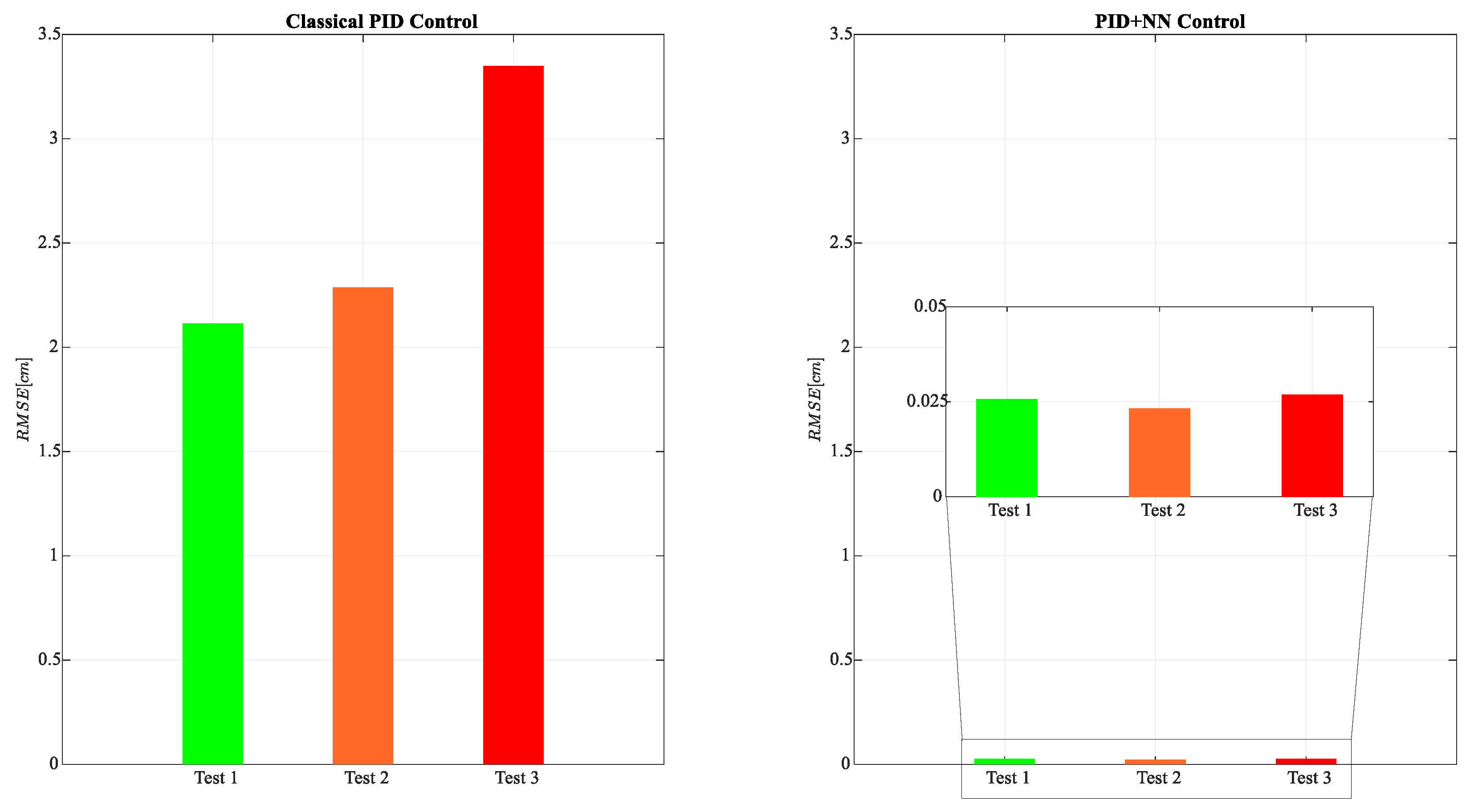Robotics 13 00105 g025