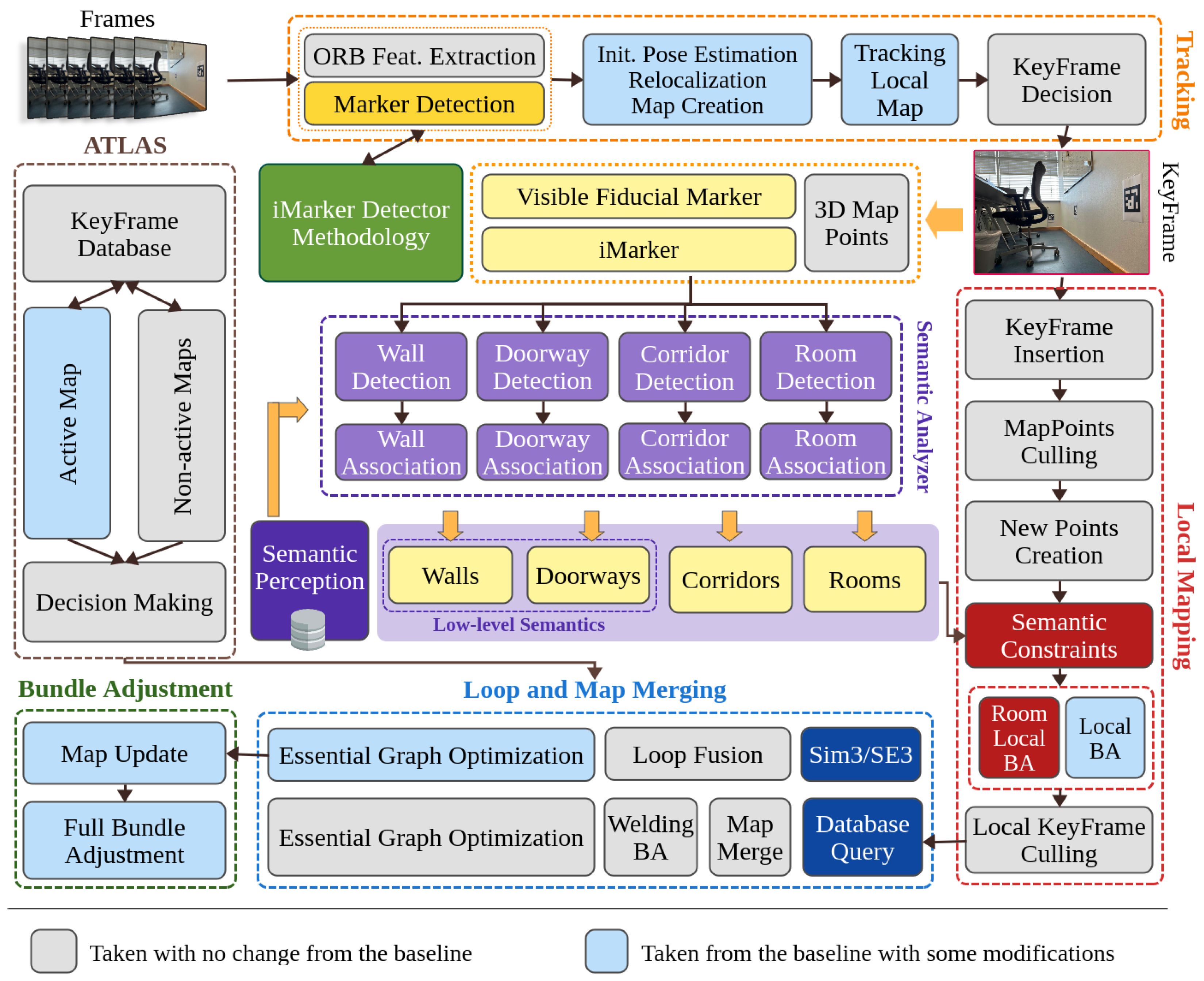 Robotics 13 00106 g003