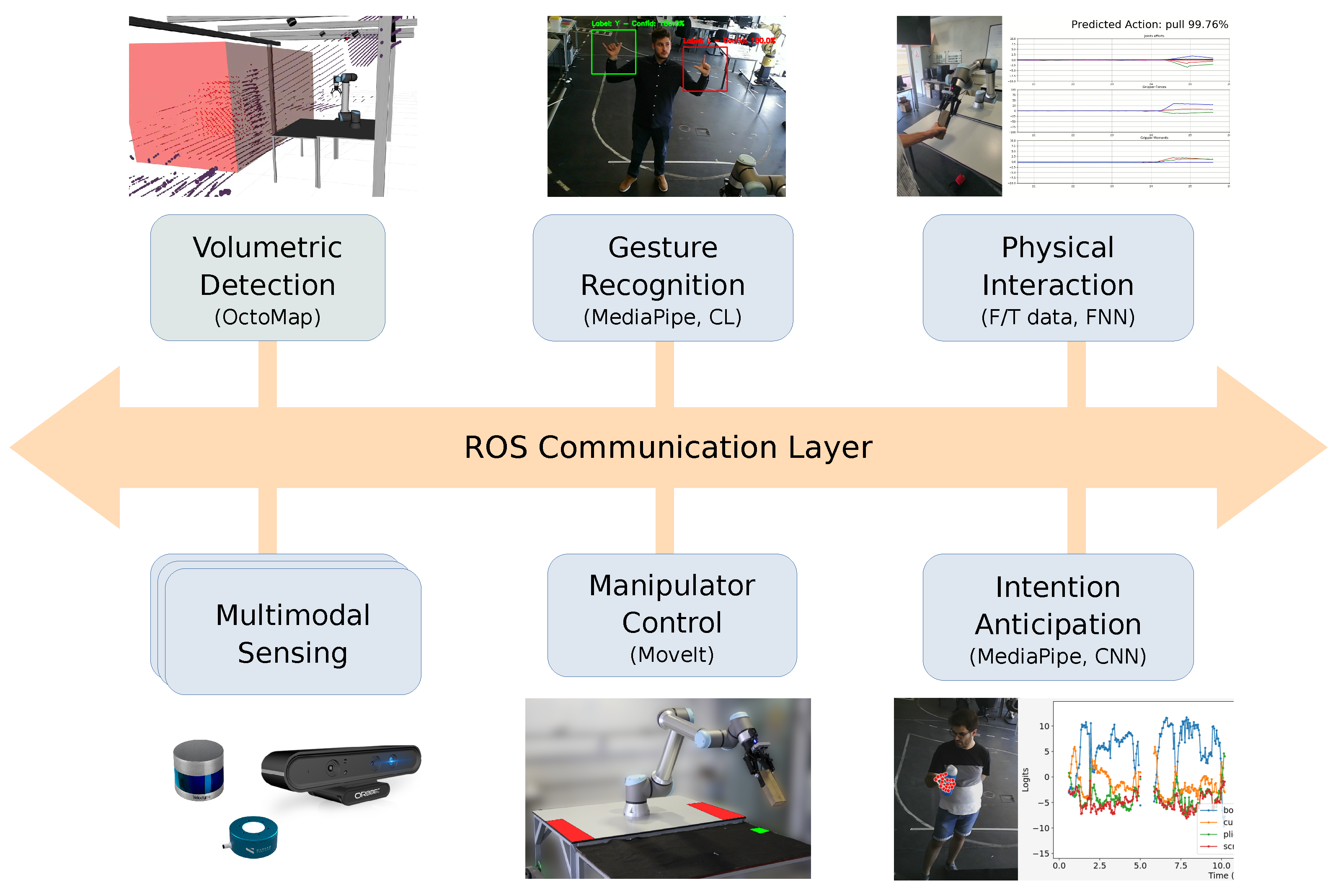 Robotics 13 00107 g002