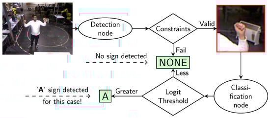 Robotics 13 00107 g003