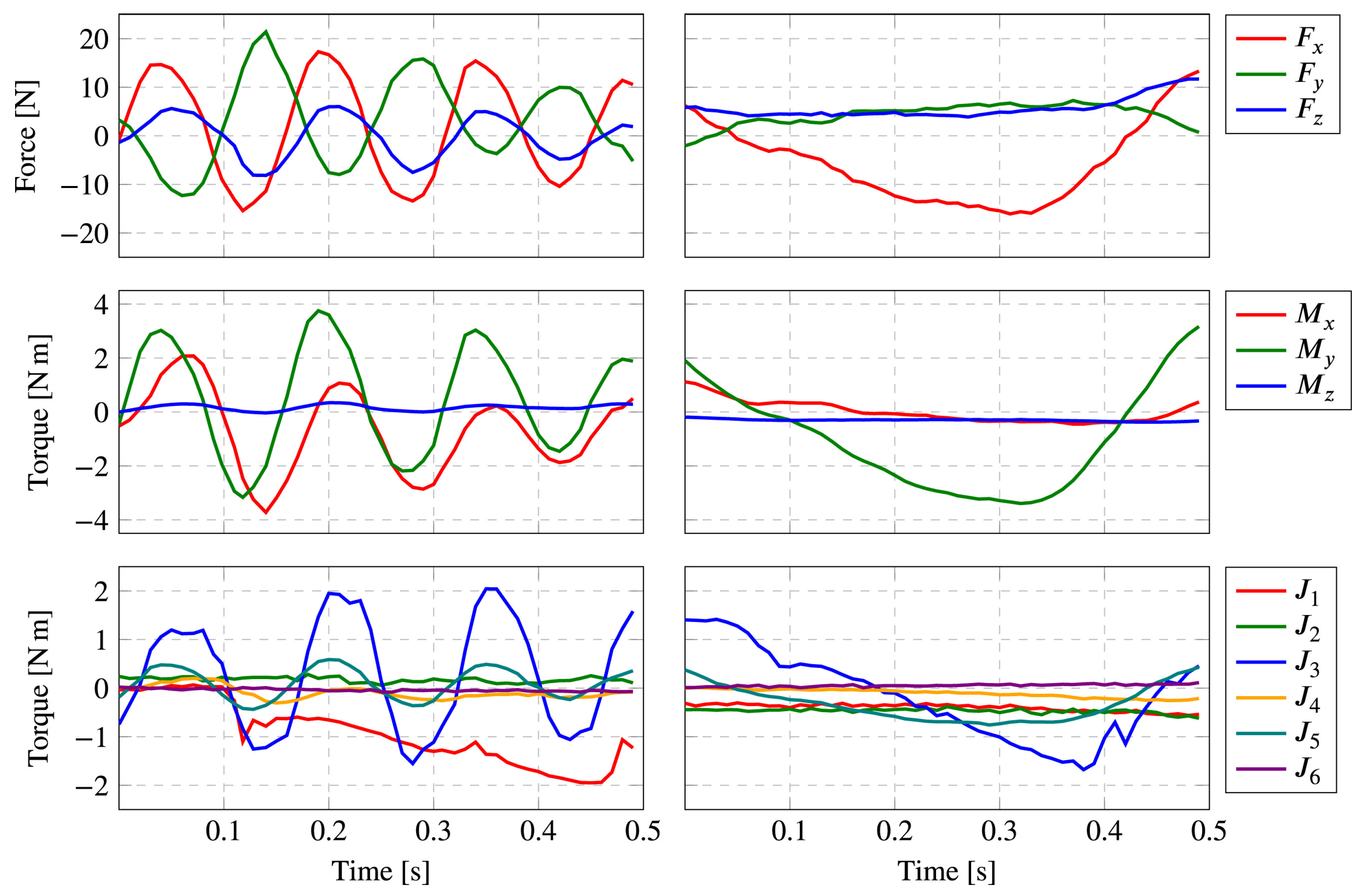 Robotics 13 00107 g006