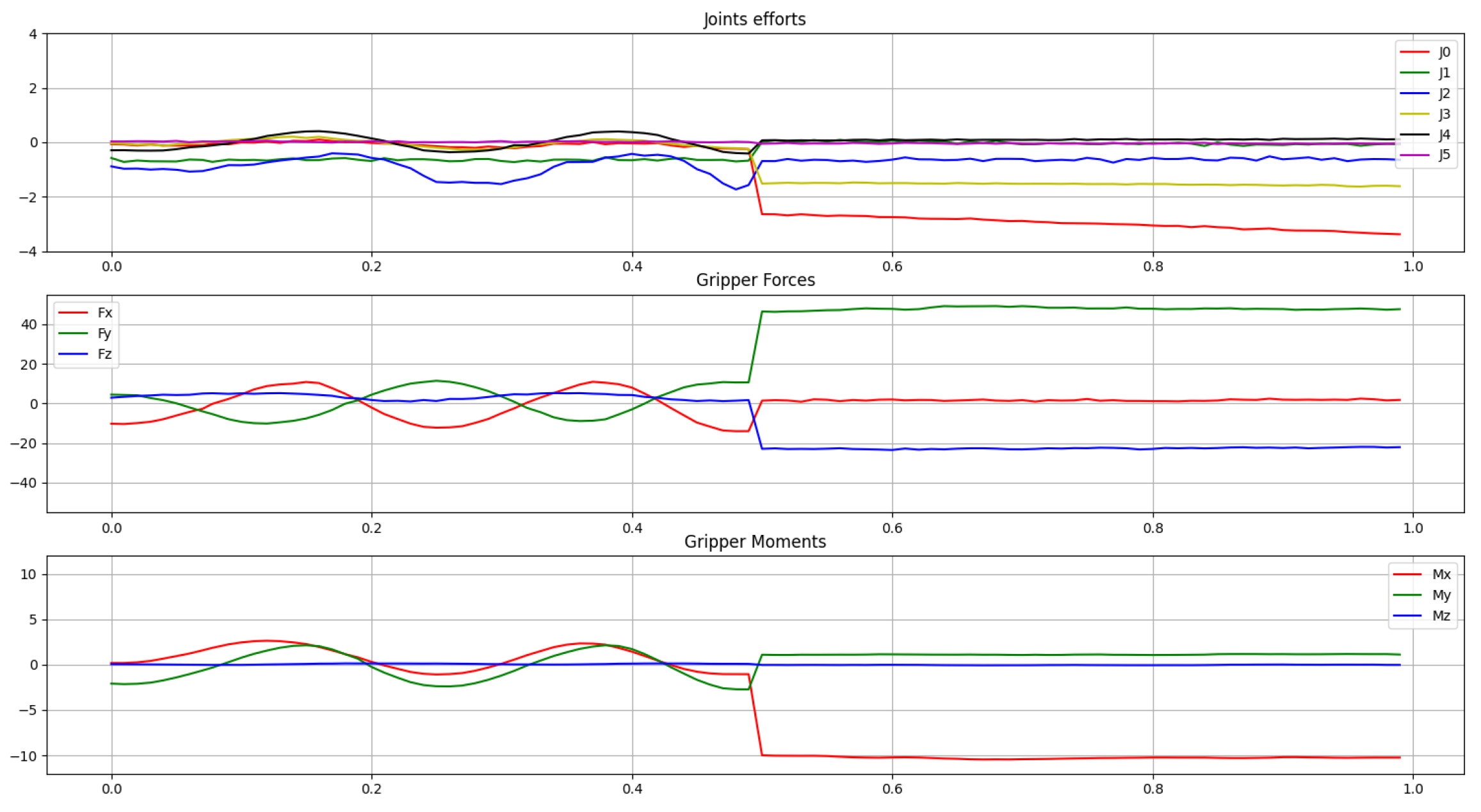 Robotics 13 00107 g009