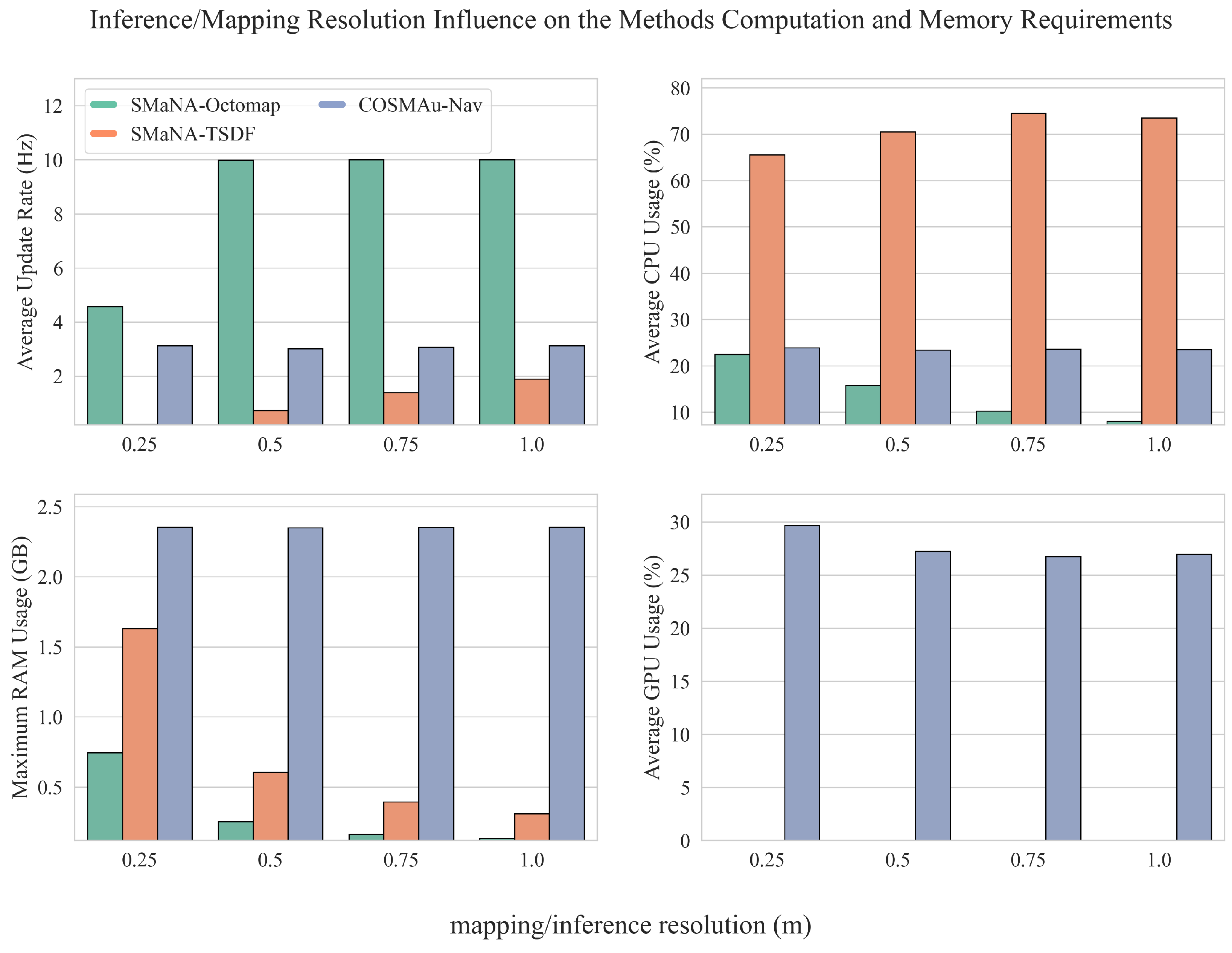 Robotics 13 00108 g012