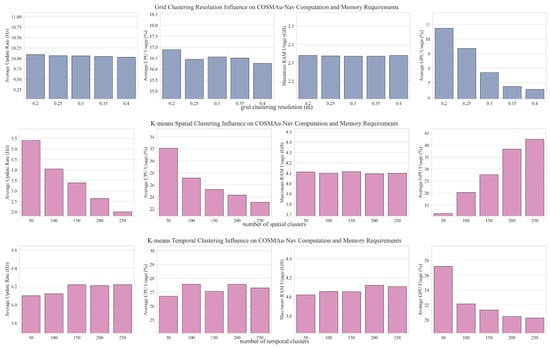 Robotics 13 00108 g0a1b