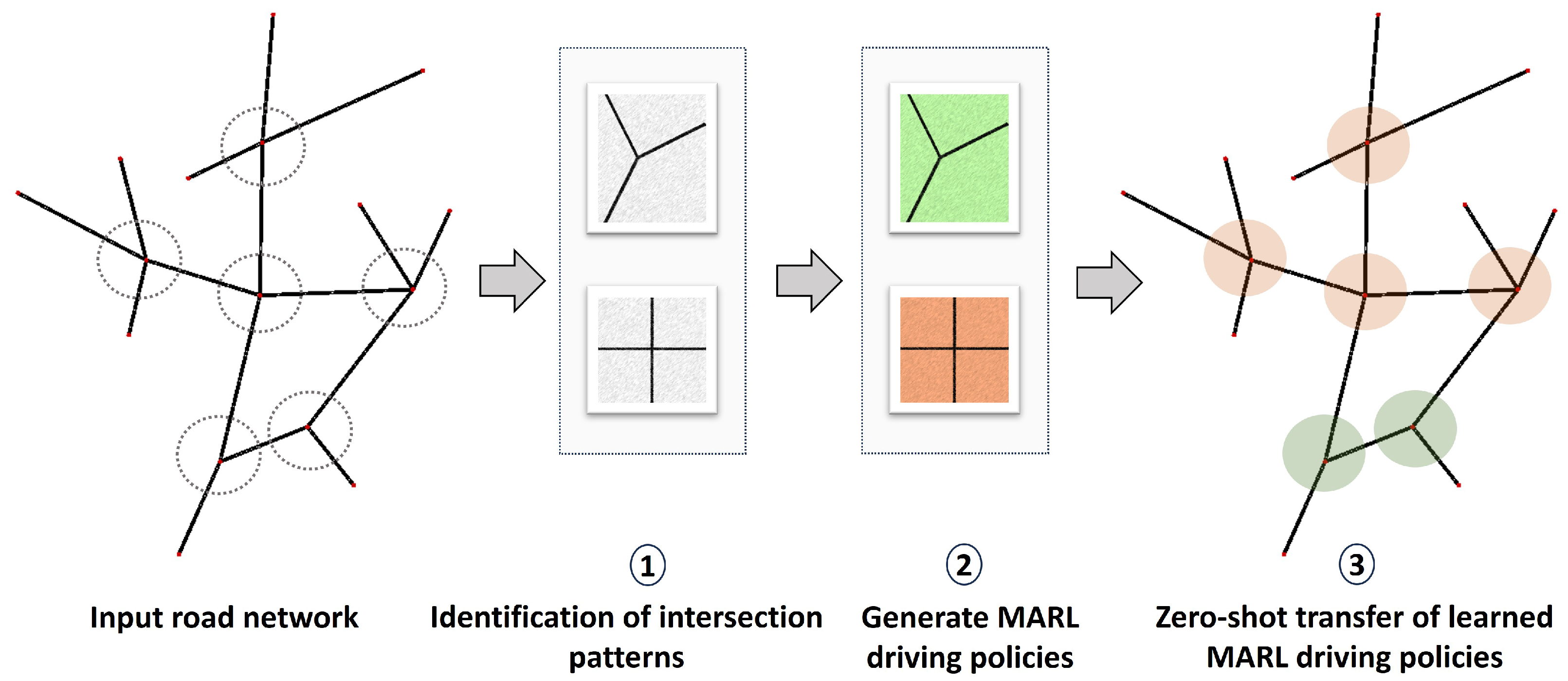 Robotics 13 00109 g002