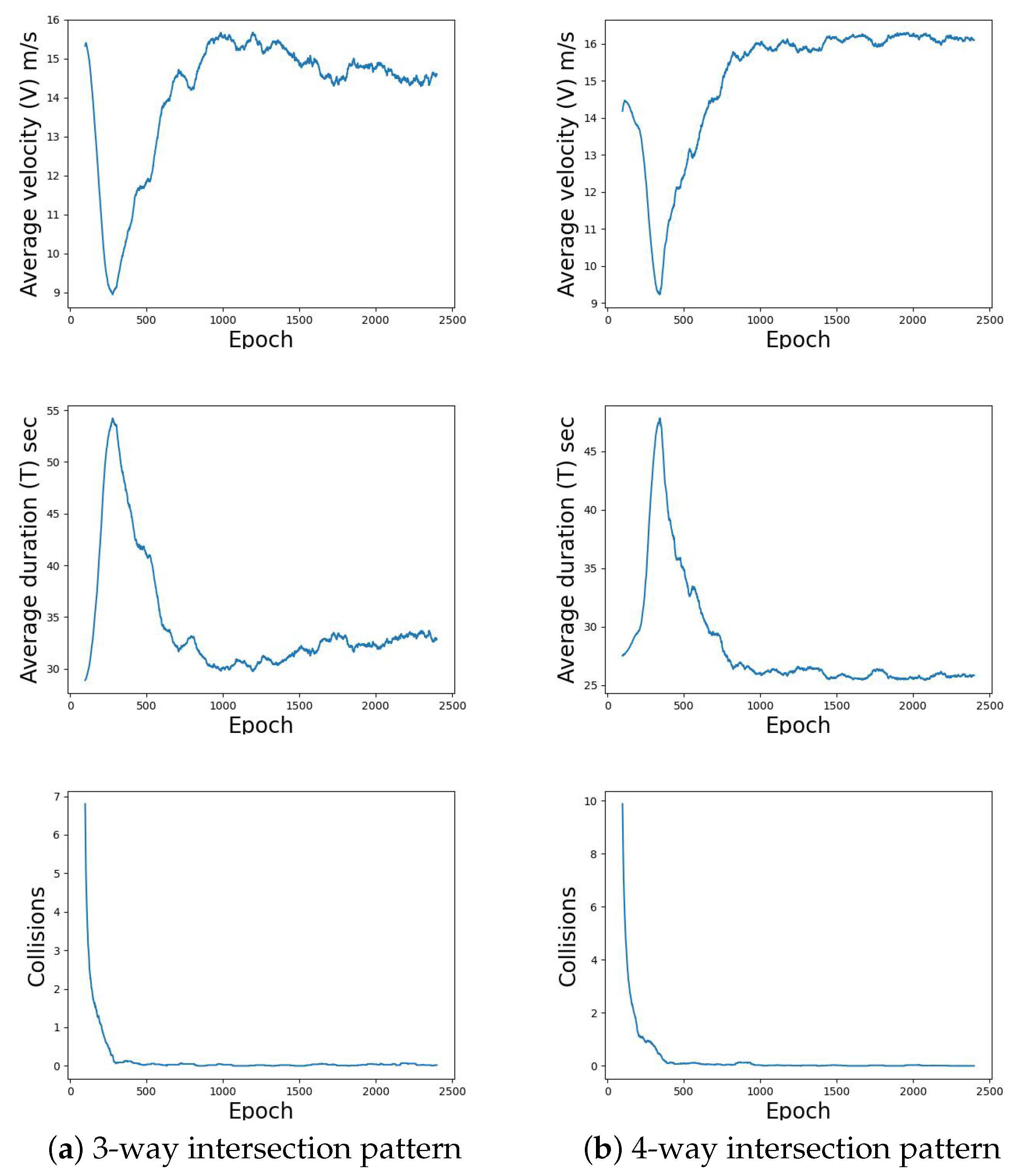 Robotics 13 00109 g005