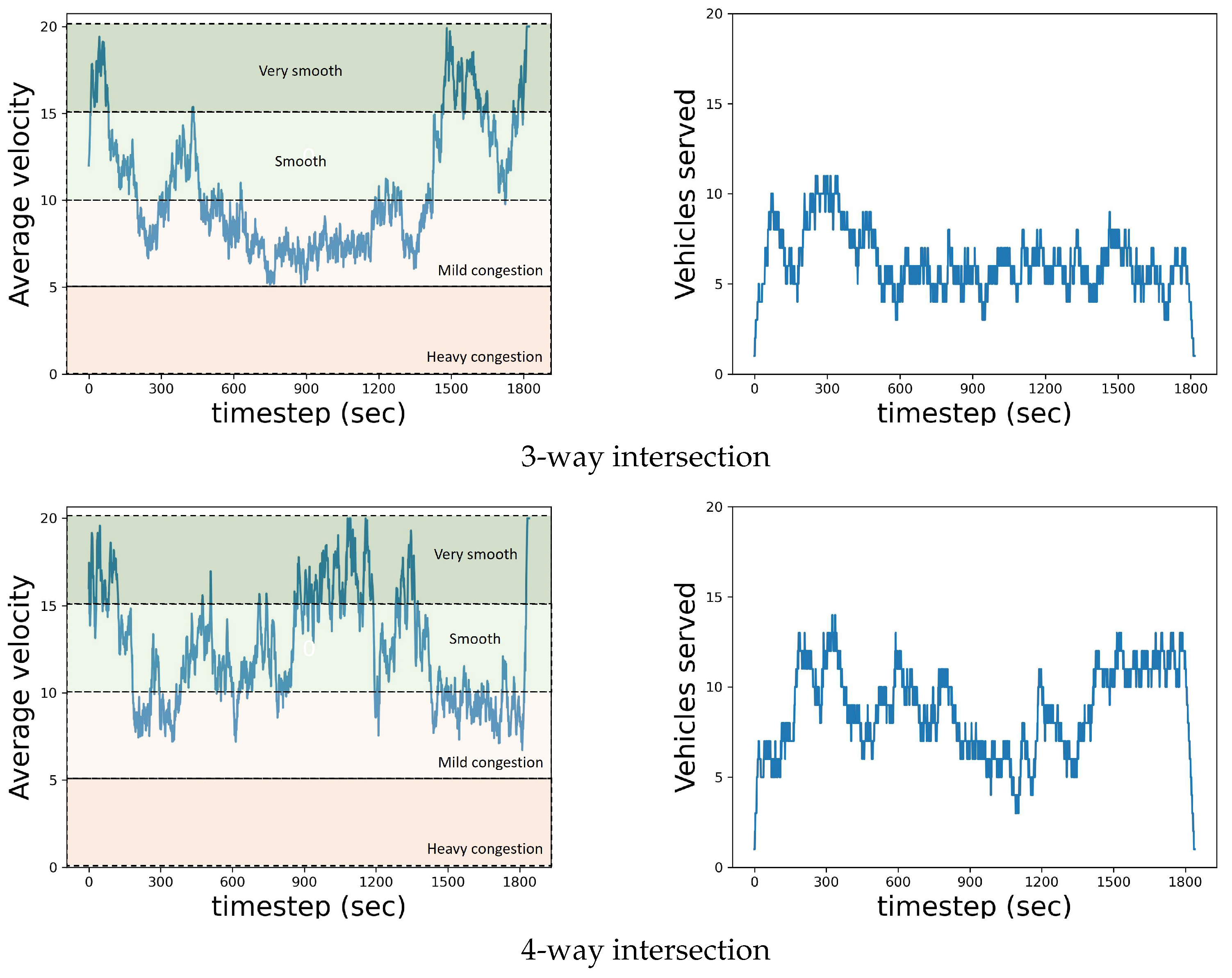 Robotics 13 00109 g006