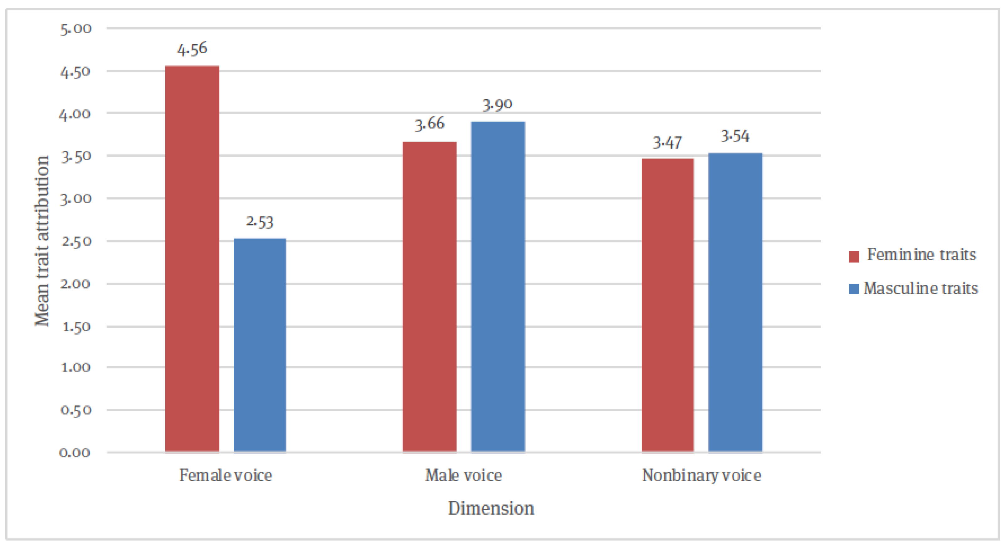 Robotics 13 00111 g004