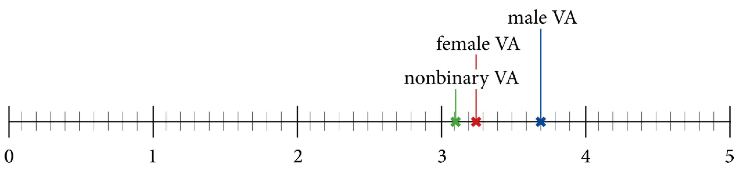 Robotics 13 00111 g005