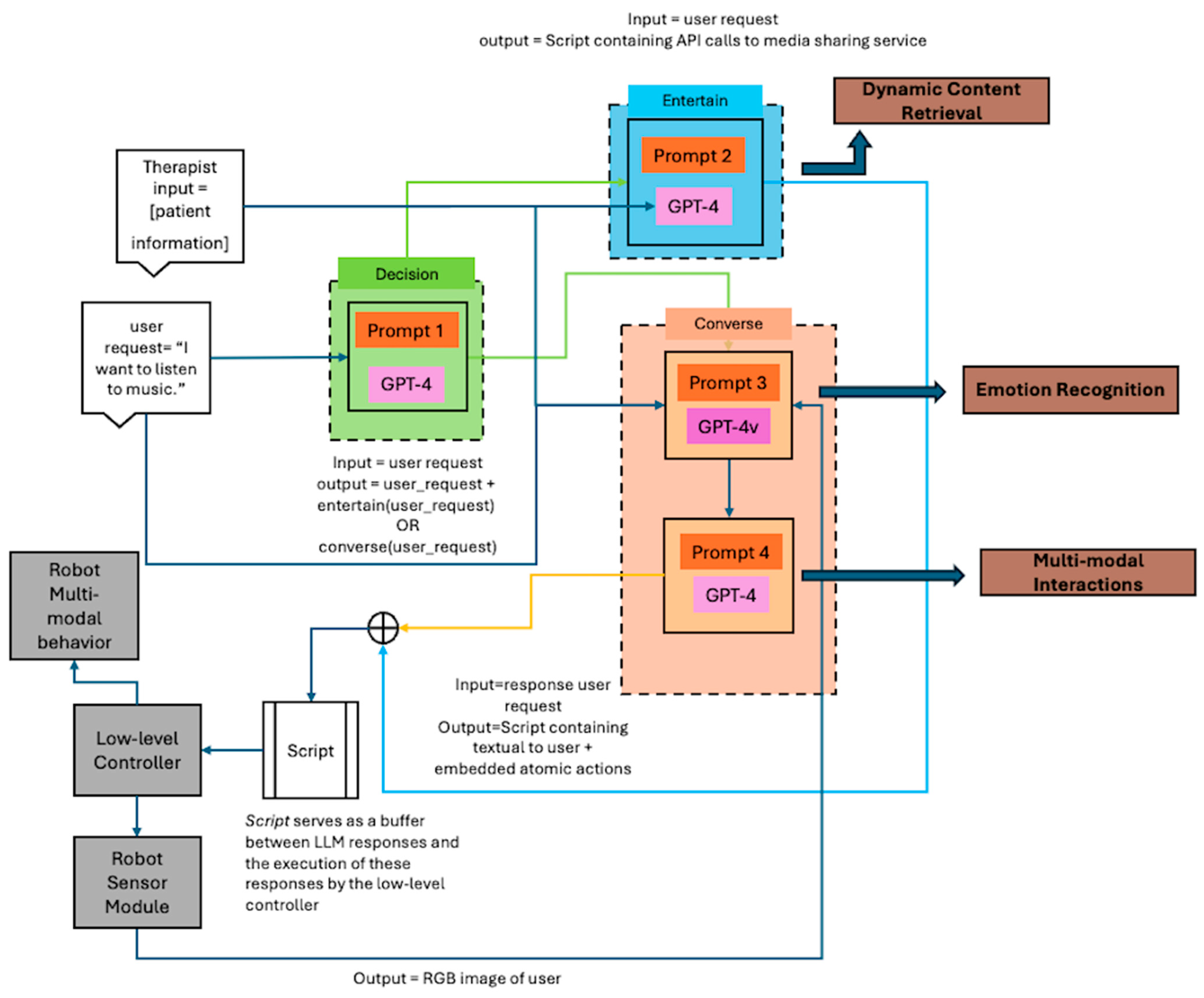 Robotics 13 00112 g001