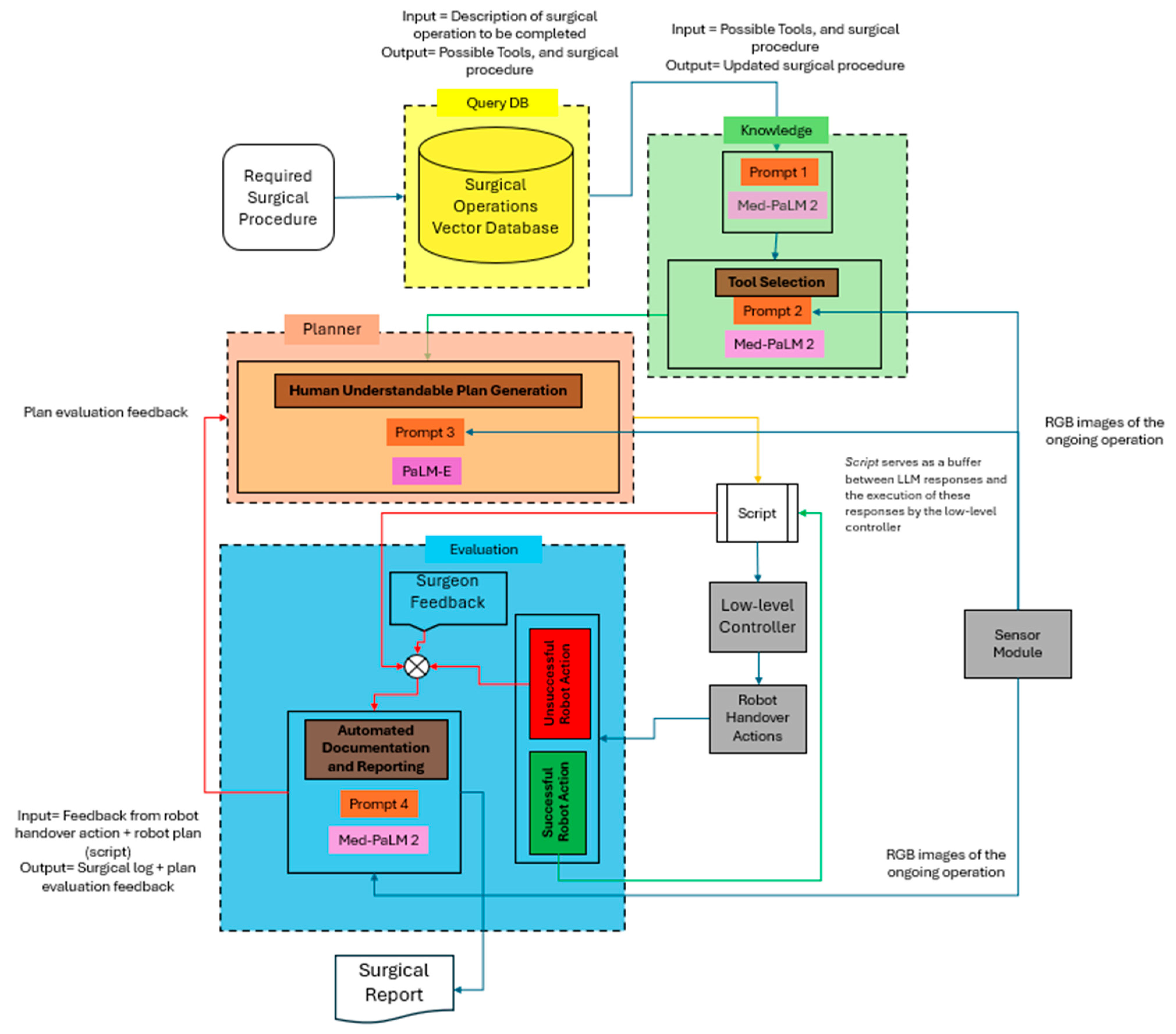 Robotics 13 00112 g002