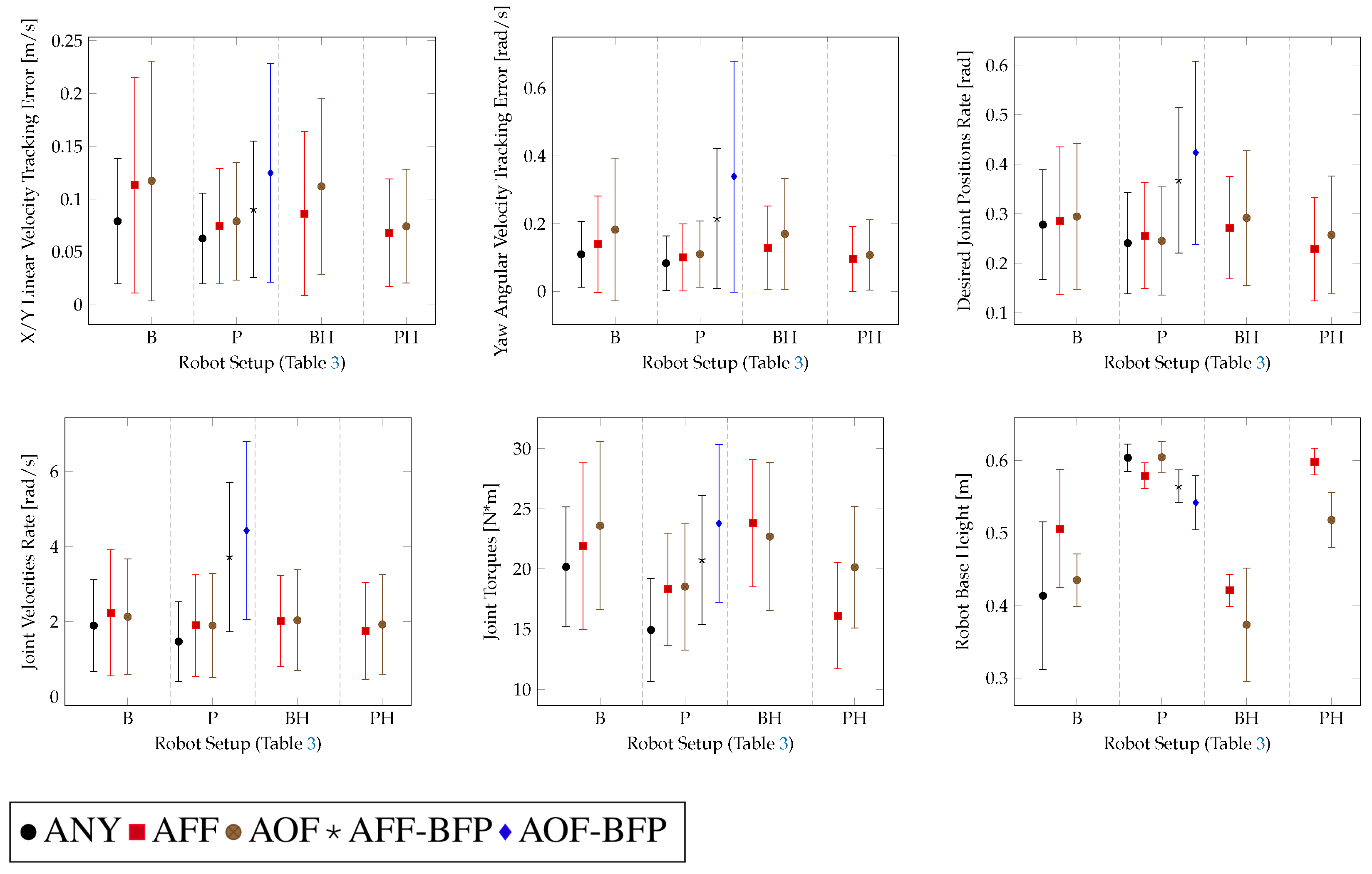 Robotics 13 00113 g009