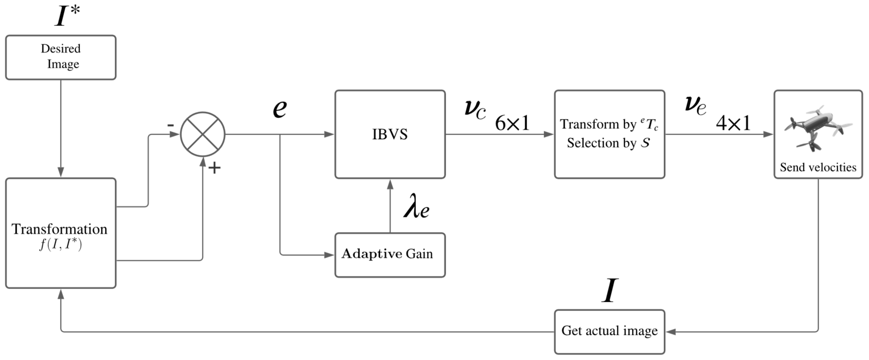 Robotics 13 00115 g003 Robotics 13 00115 g003